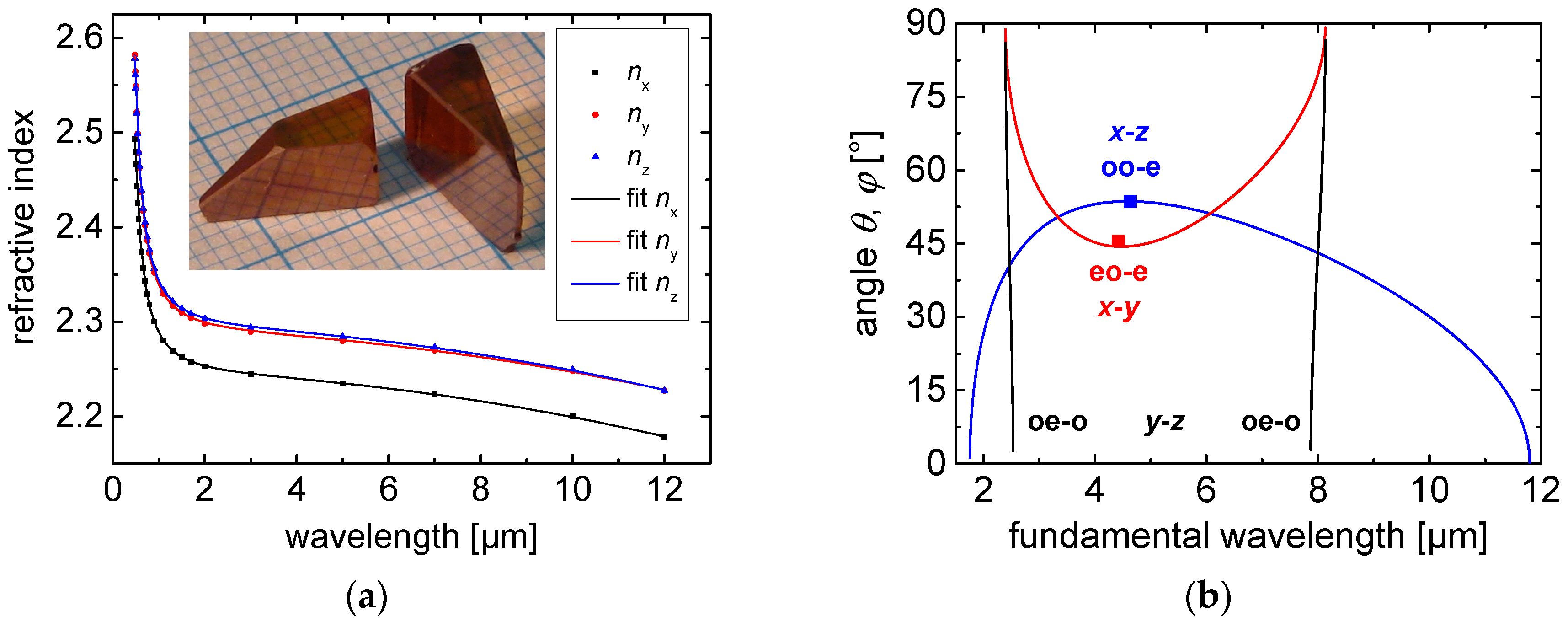 Crystals 06 00085 g006 1024