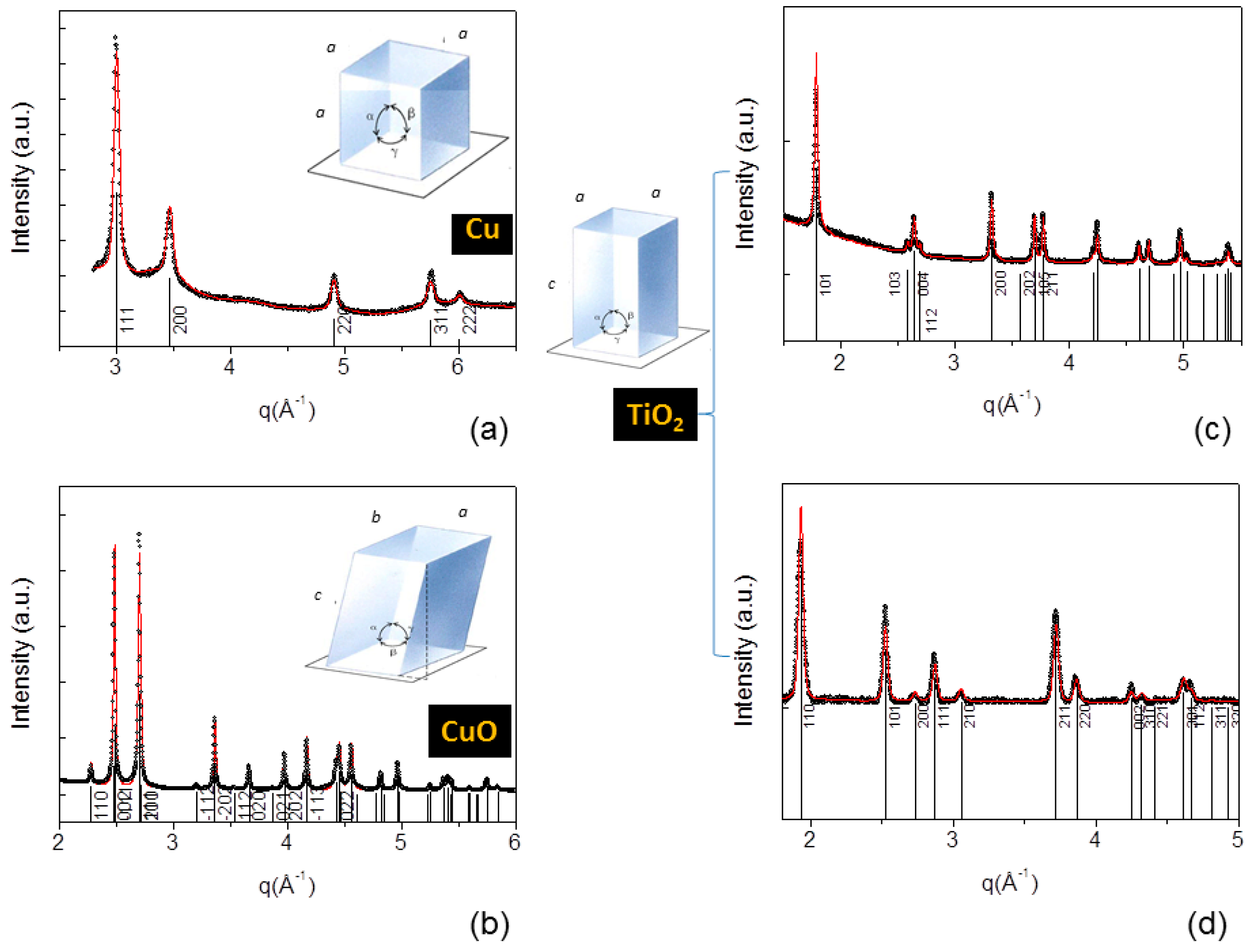 crystals free full text x ray diffraction a powerful xray diffraction
