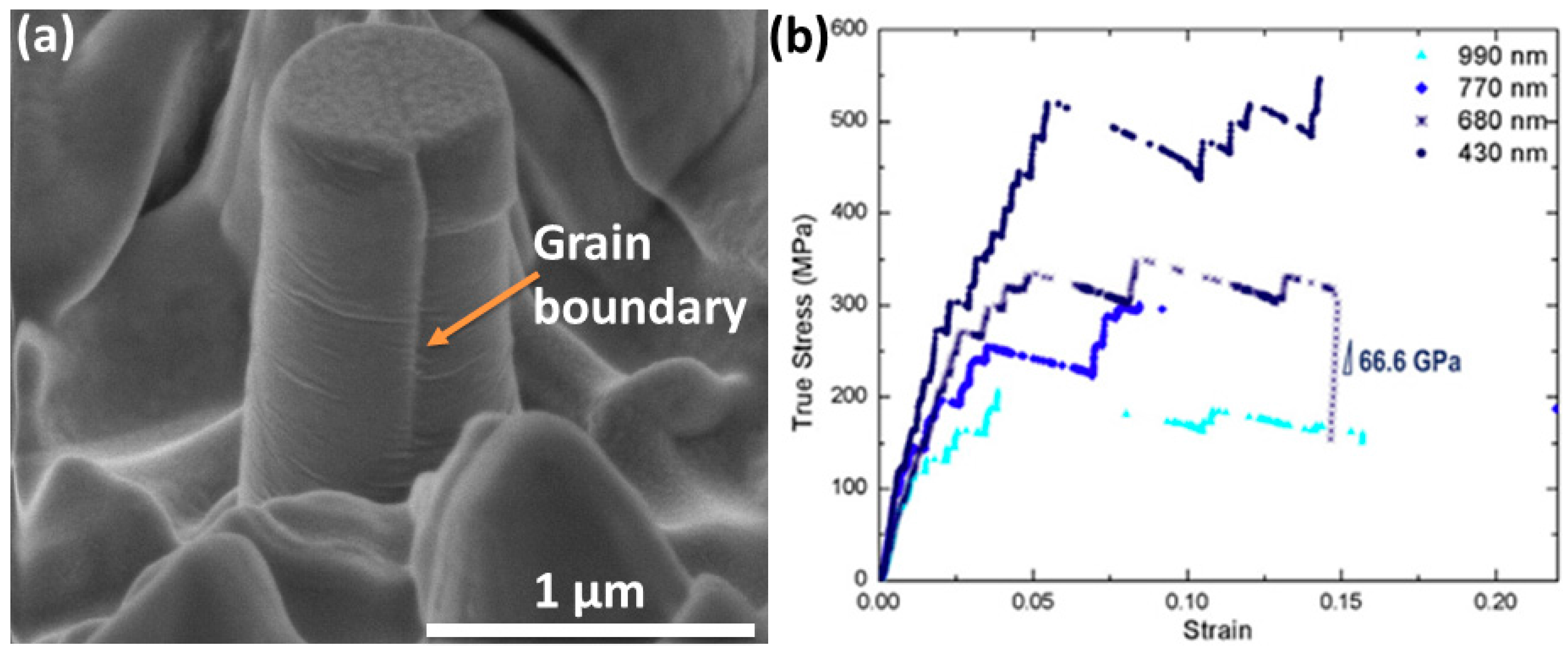 Crystals 06 00092 g005