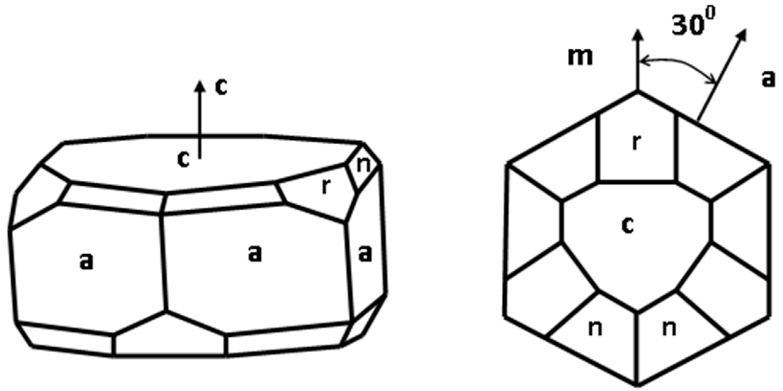 Crystals 06 00101 g002 1024
