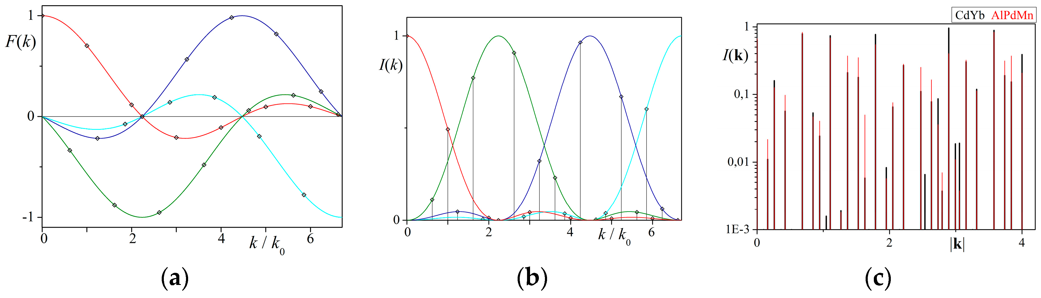 Crystals 06 00104 g003