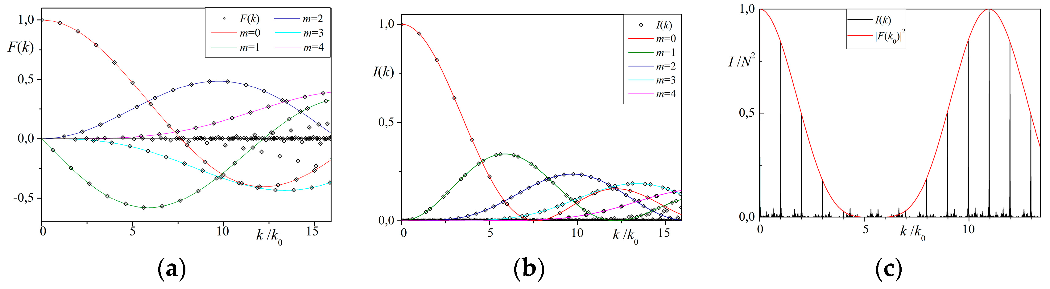Crystals 06 00104 g004
