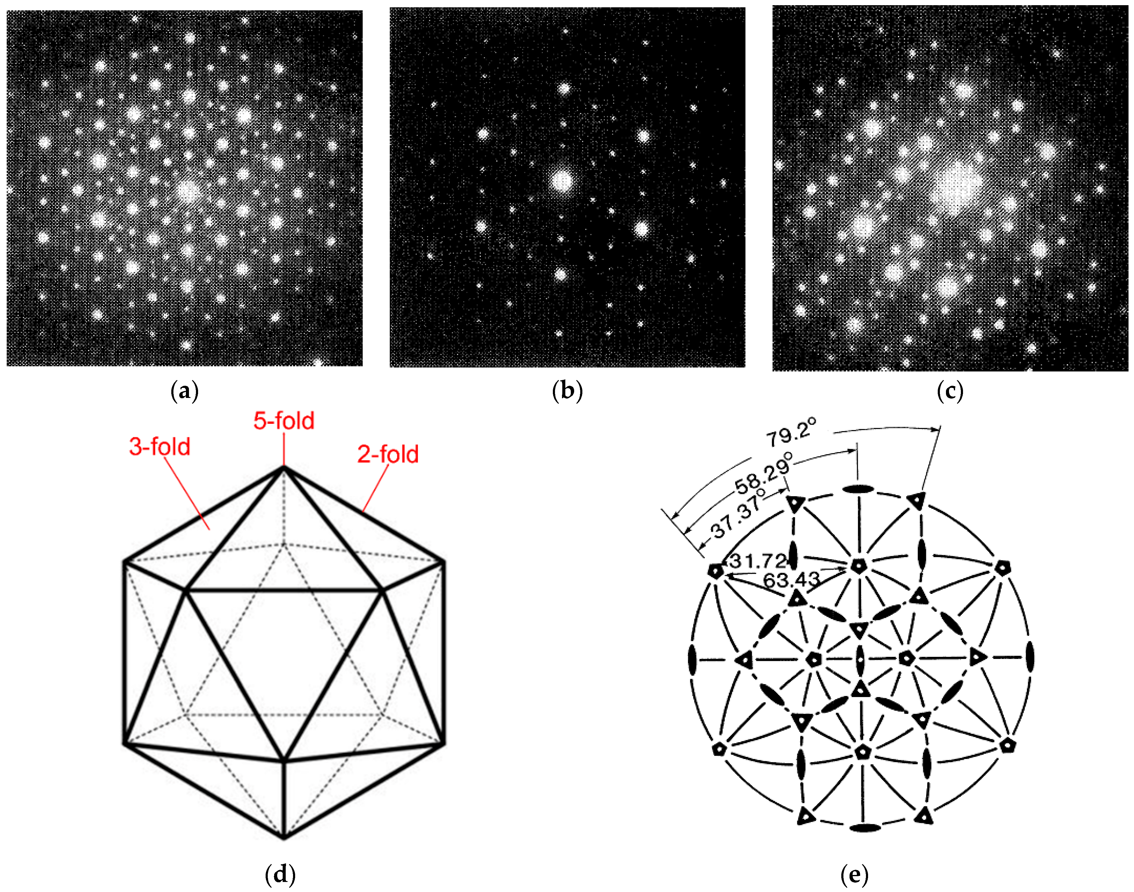 A Review of Transmission Electron Microscopy of
