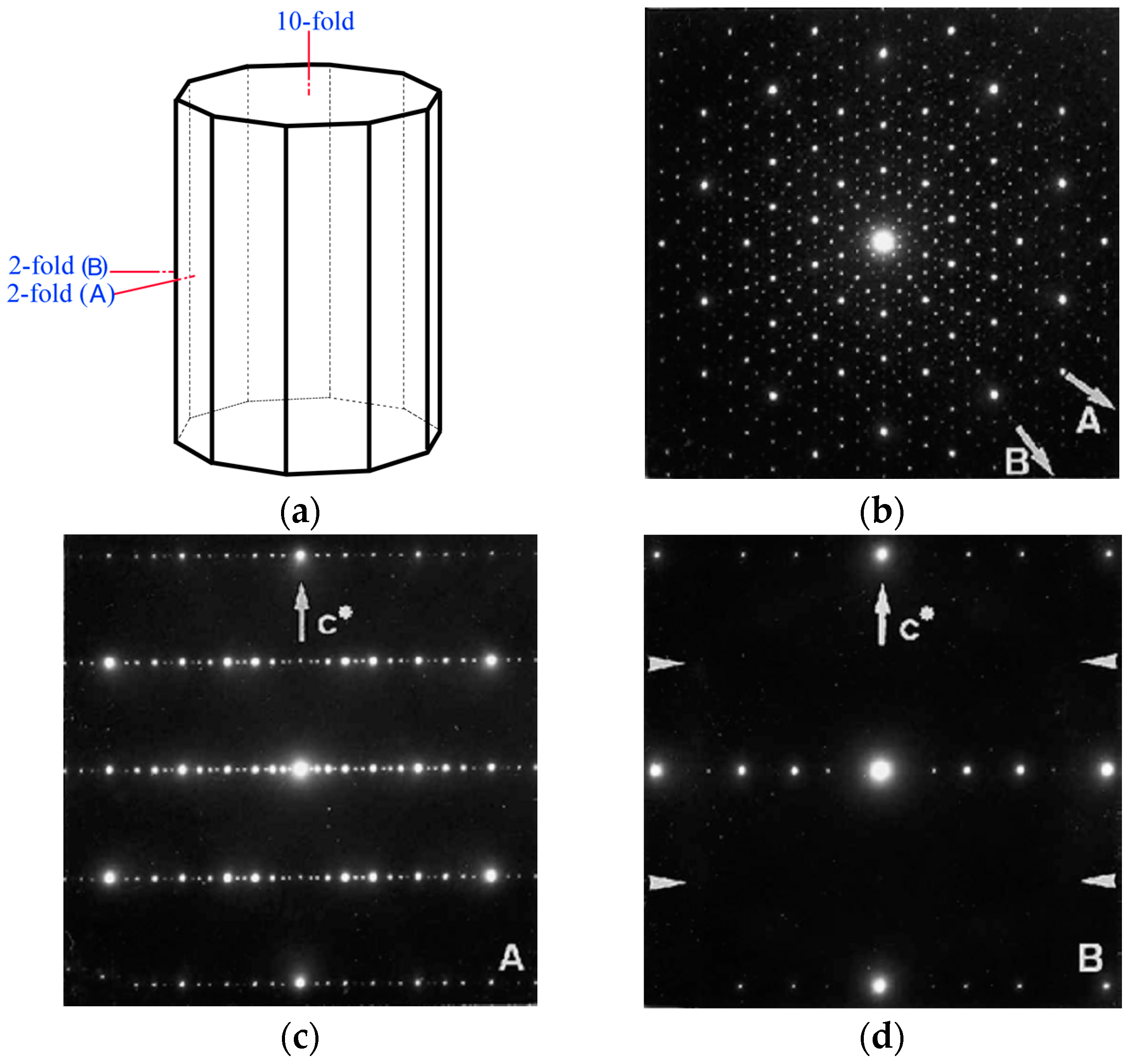 Crystals 06 00105 g002