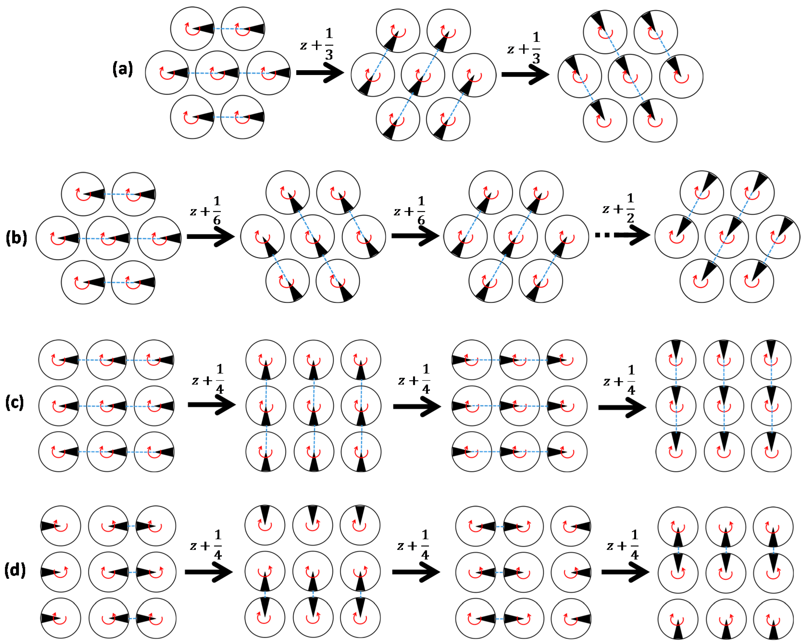 biosensors for direct monitoring