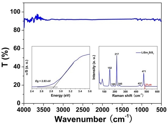 nlo properties of crystals nlo properties of crystals