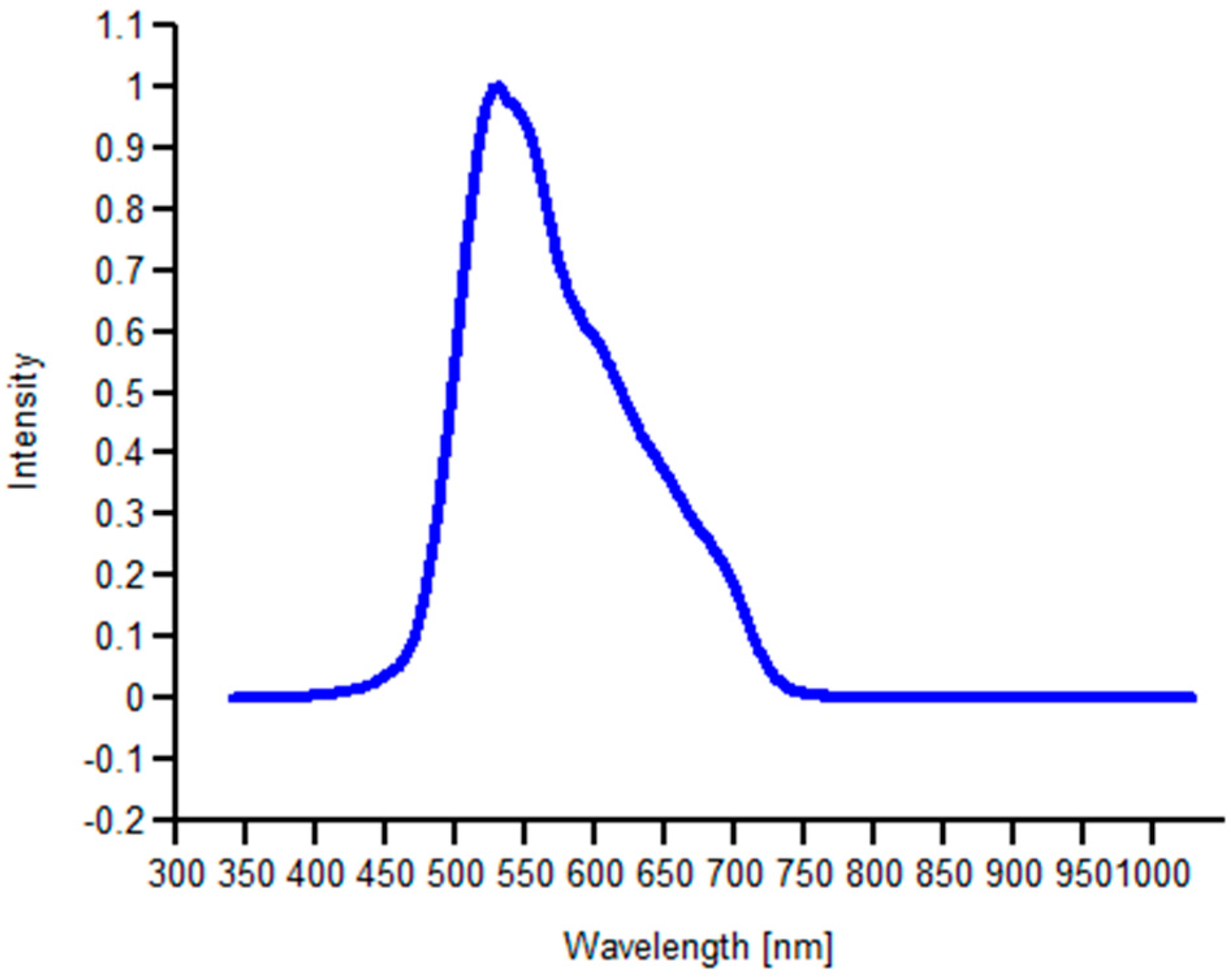 Crystals 06 00122 g001 550