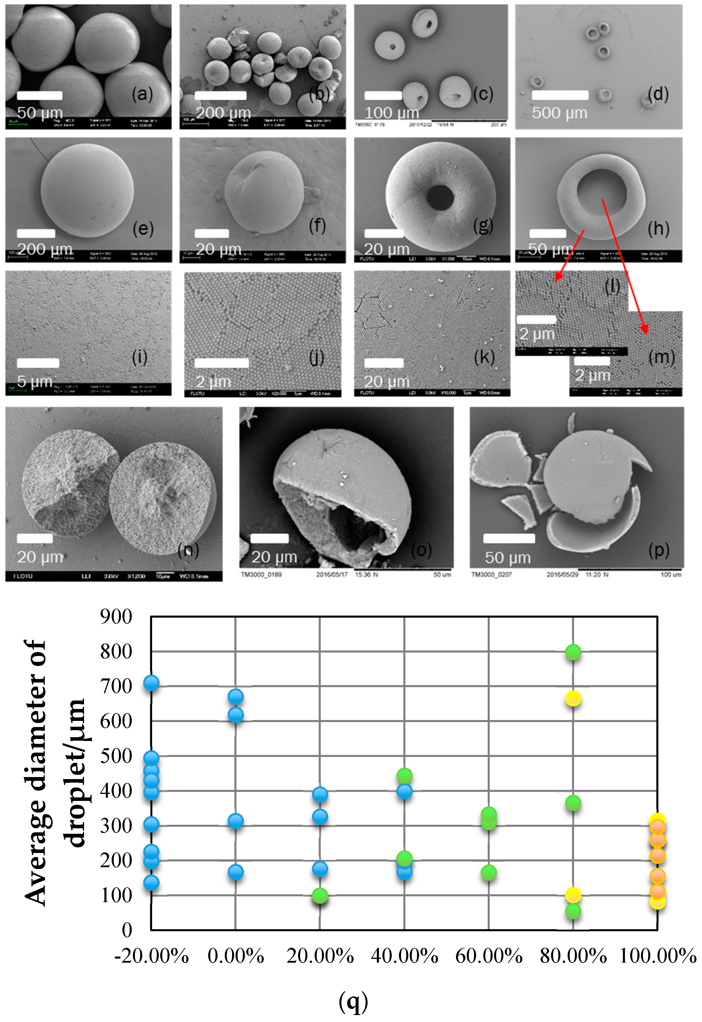 Crystals 06 00122 g003 550