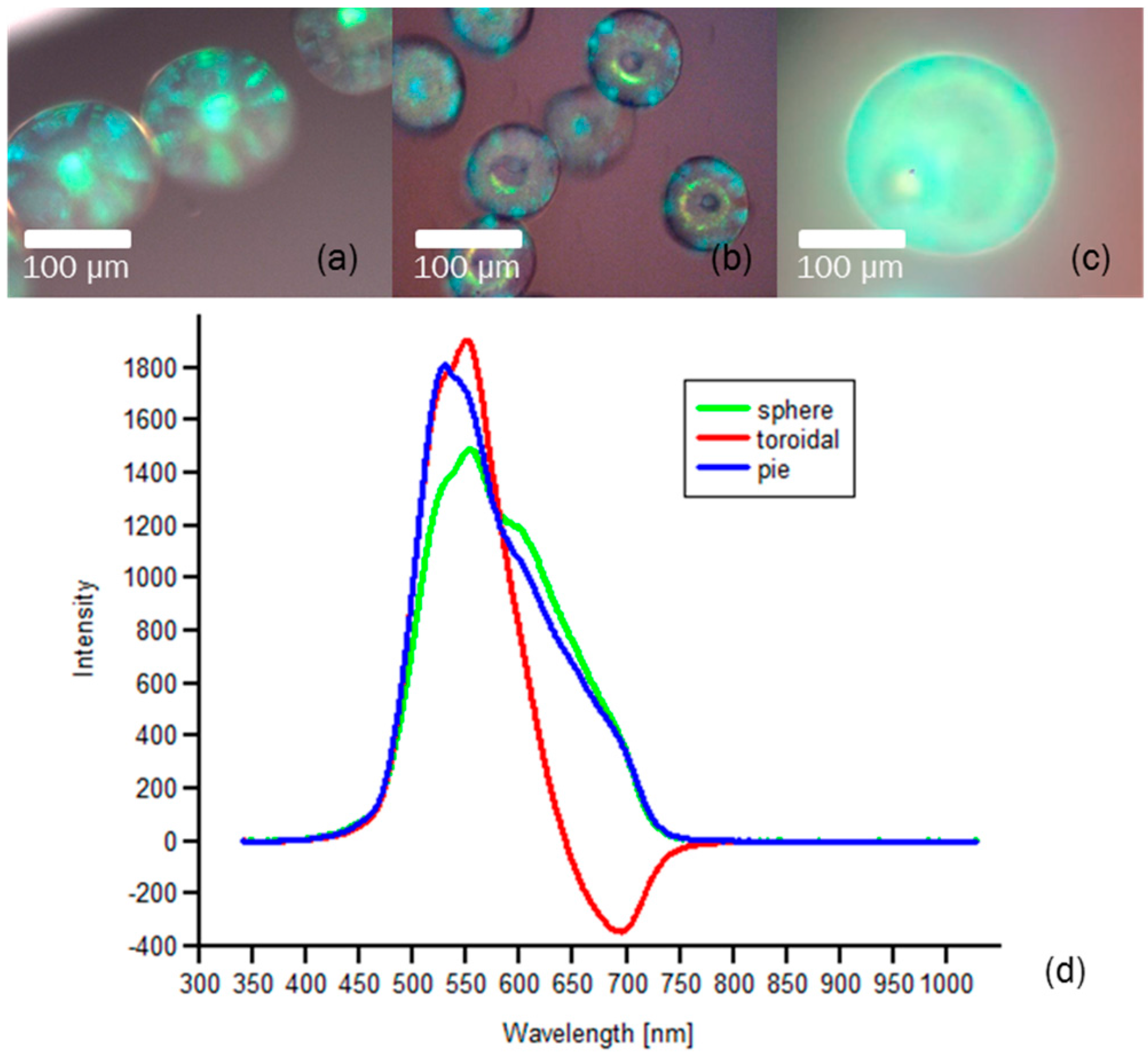 Crystals 06 00122 g005 550