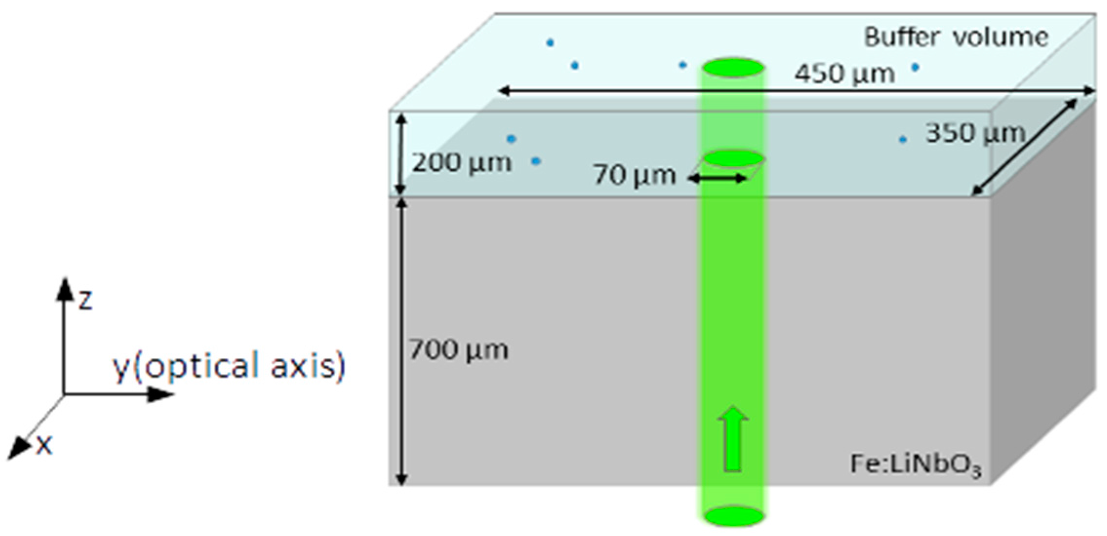 Crystals 06 00123 g001 550
