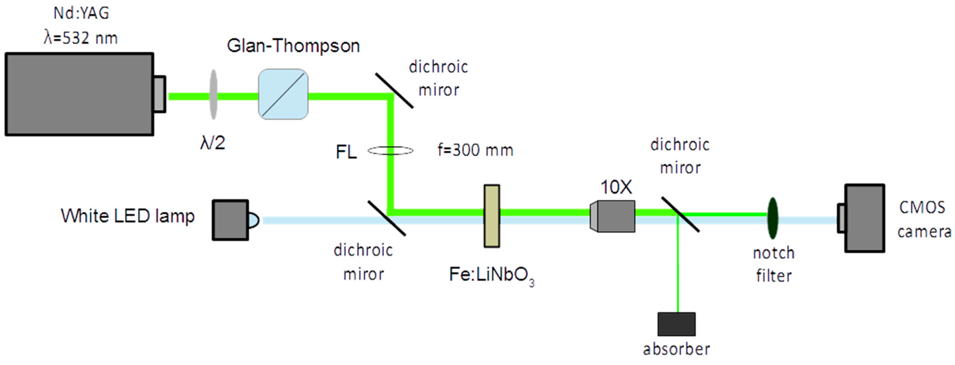 Crystals 06 00123 g007 550