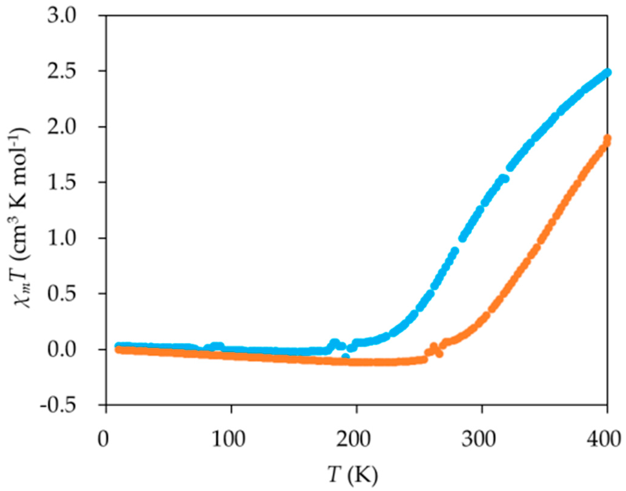 Crystals 06 00131 g004