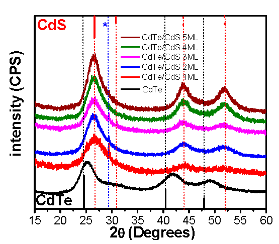 Crystals 06 00133 g003