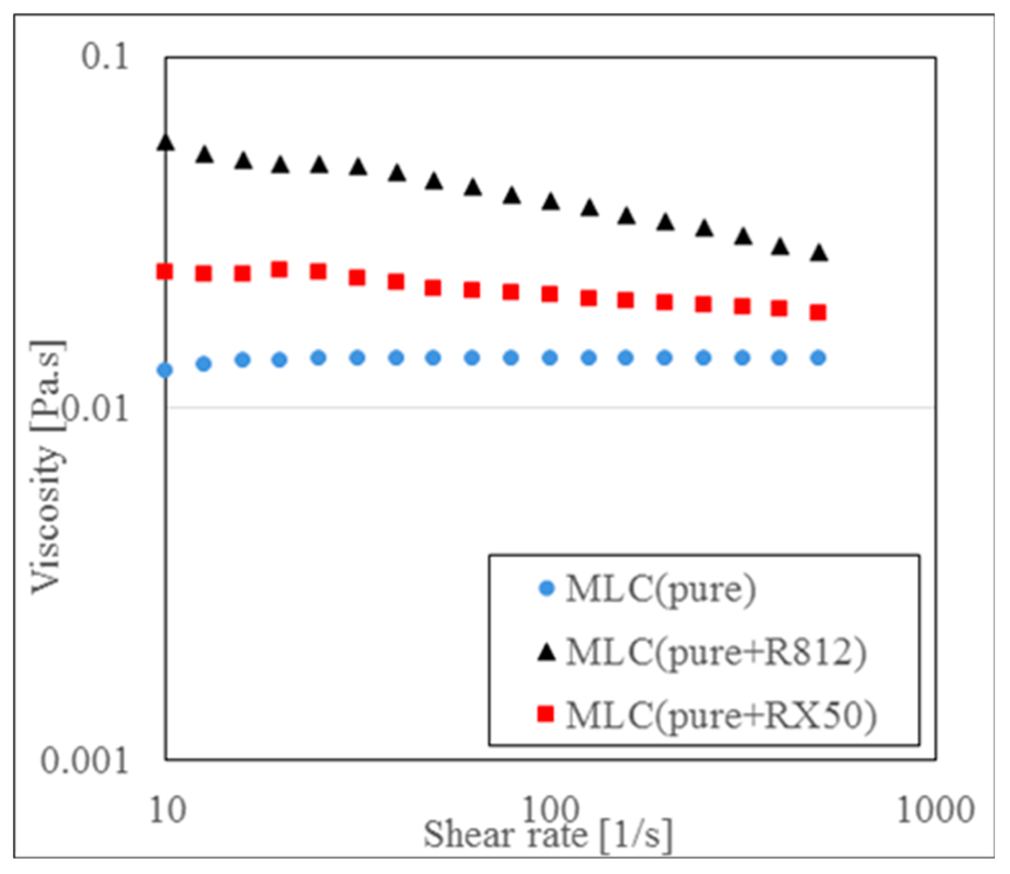 Crystals 06 00145 g003 550