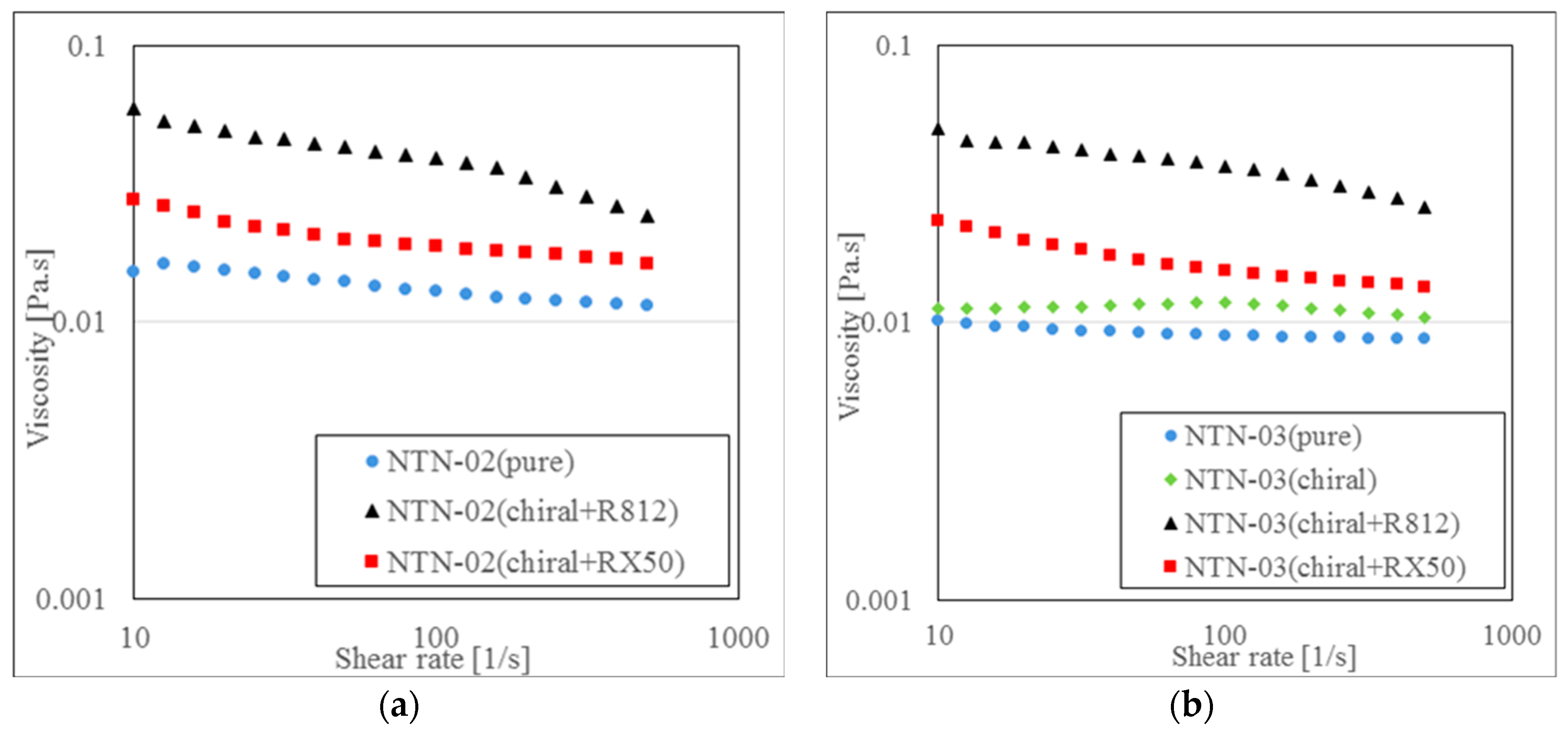Crystals 06 00145 g004 550