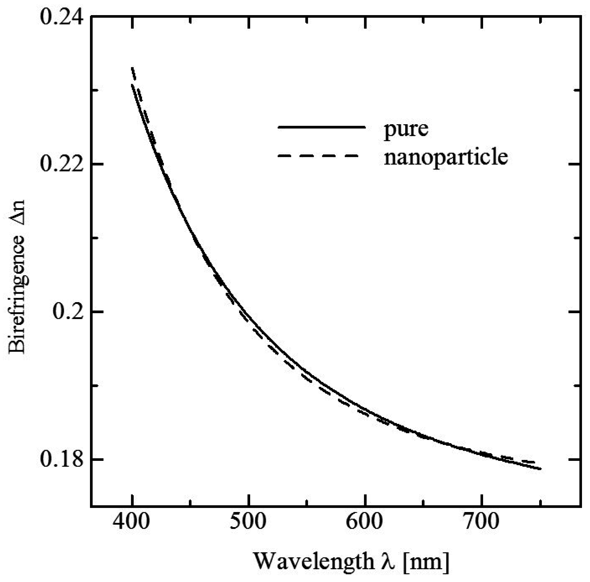 Crystals 06 00145 g005 550