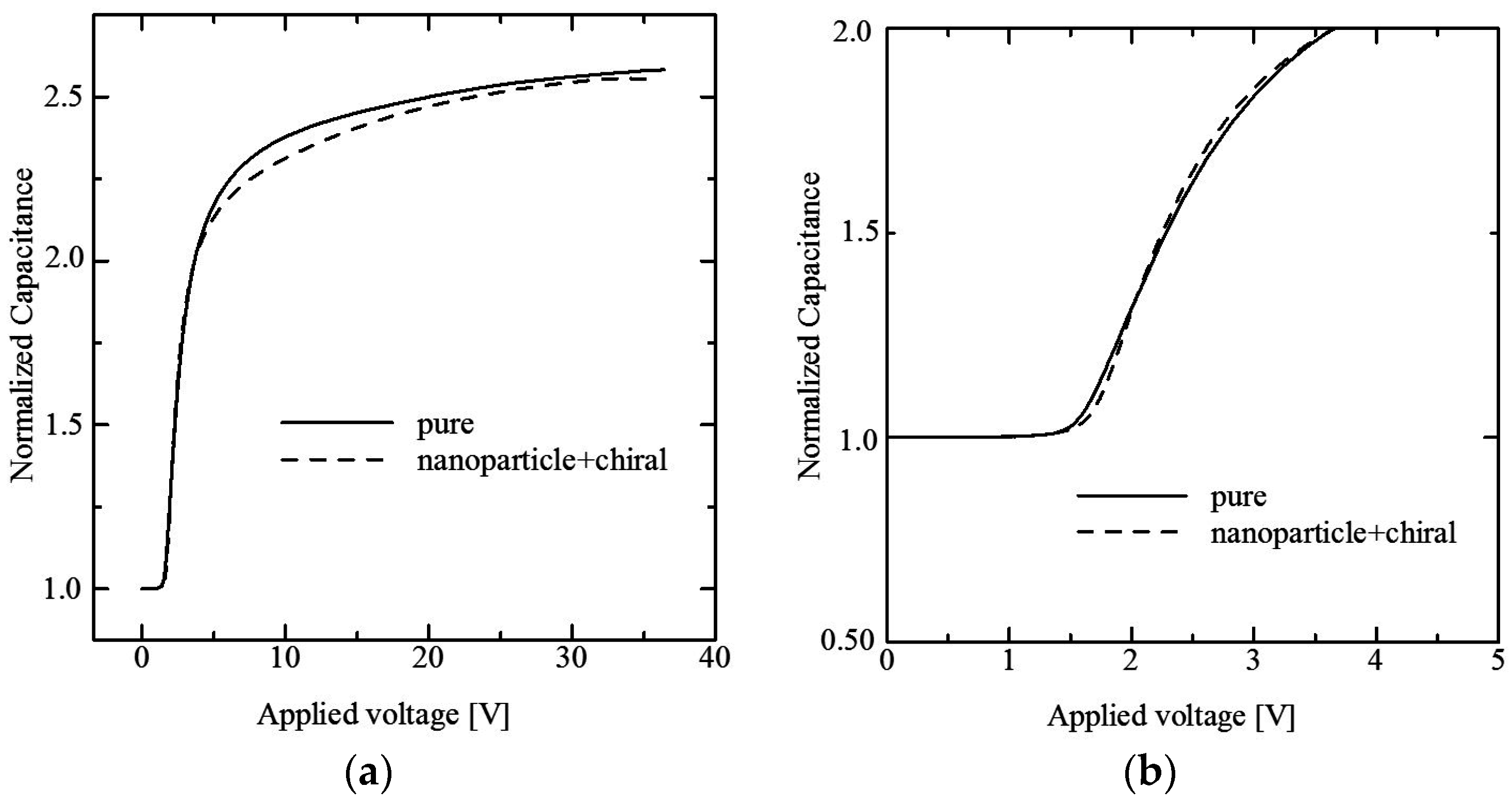 Crystals 06 00145 g006 550