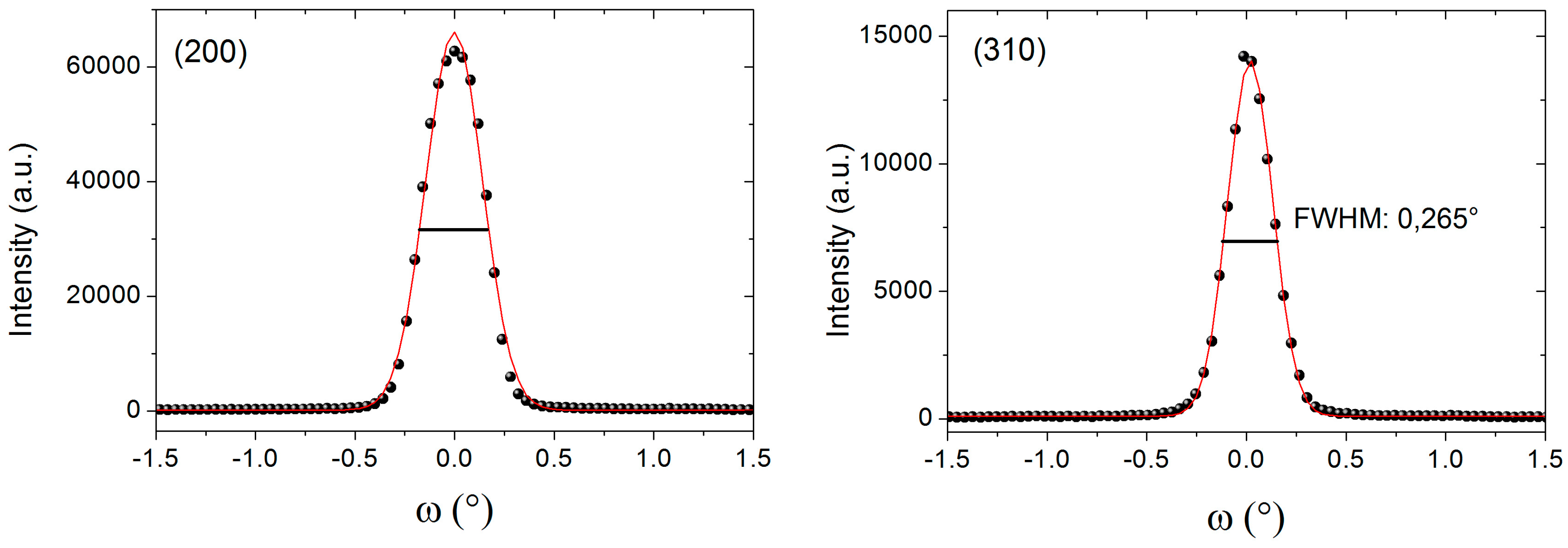 Crystals 06 00146 g005