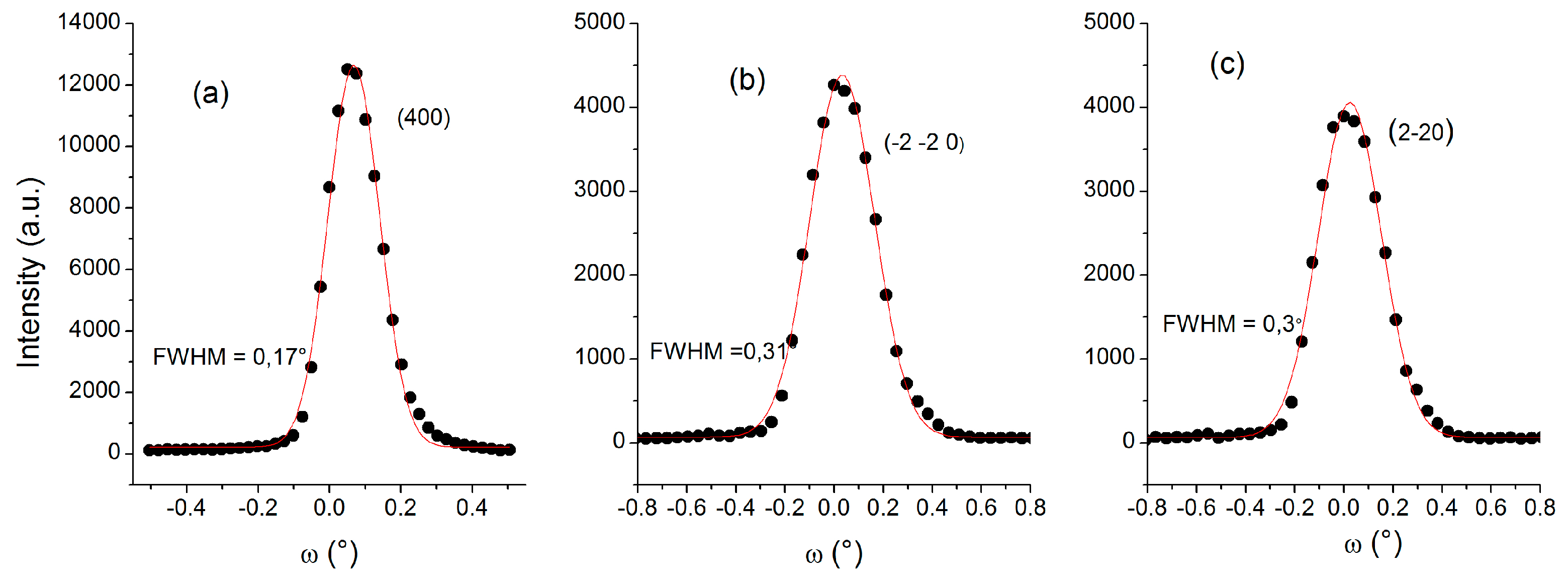 Crystals 06 00146 g009