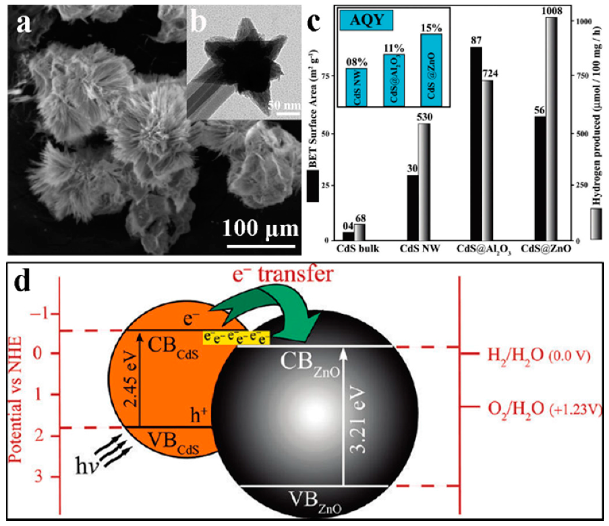 Crystals 06 00148 g011 550