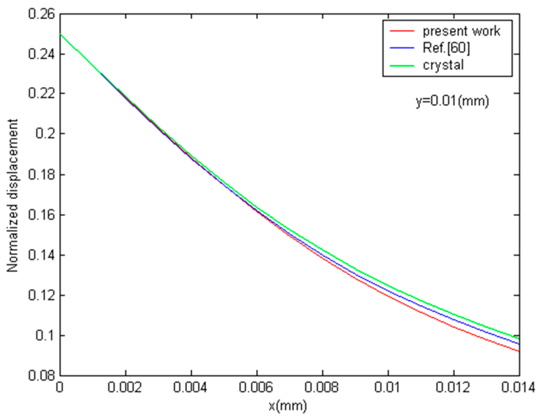 Crystals 06 00152 g004