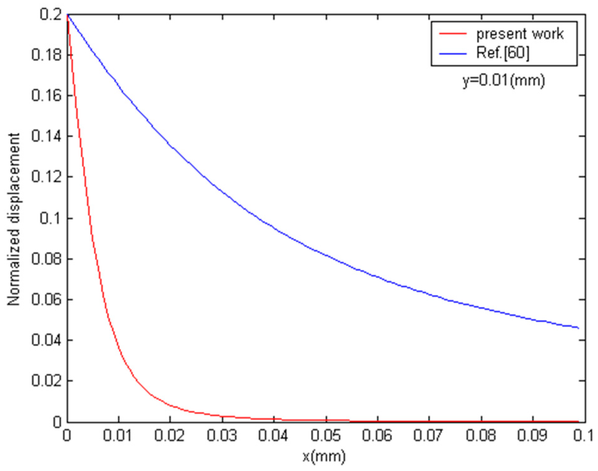 Crystals 06 00152 g006
