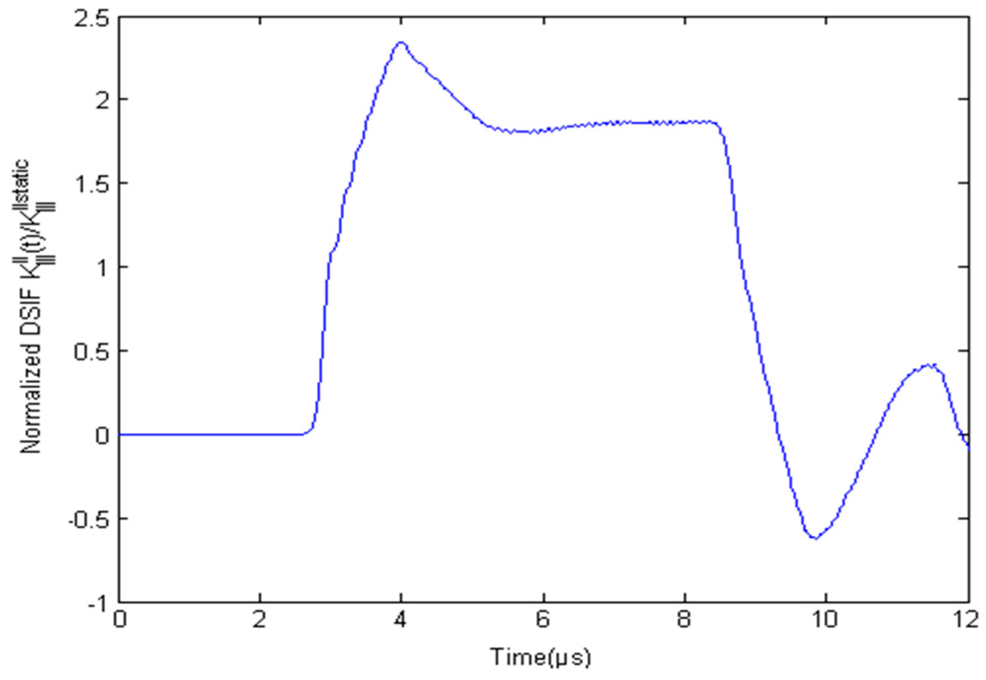 Crystals 06 00152 g015