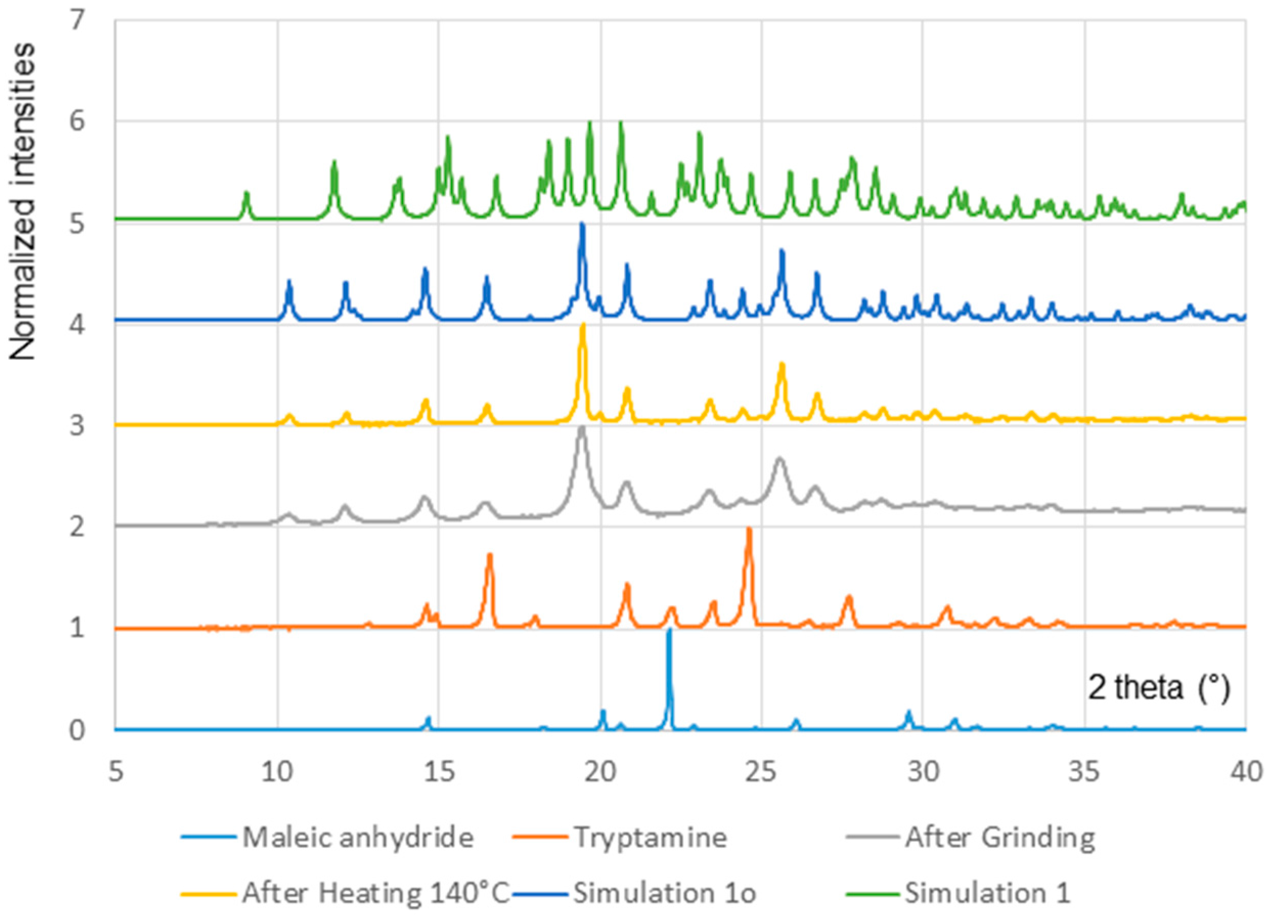 Crystals 06 00153 g002 550