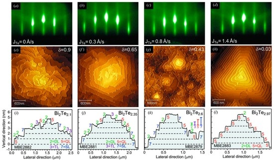 Topological Insulator Film Growth by Molecular Beam Epitaxy