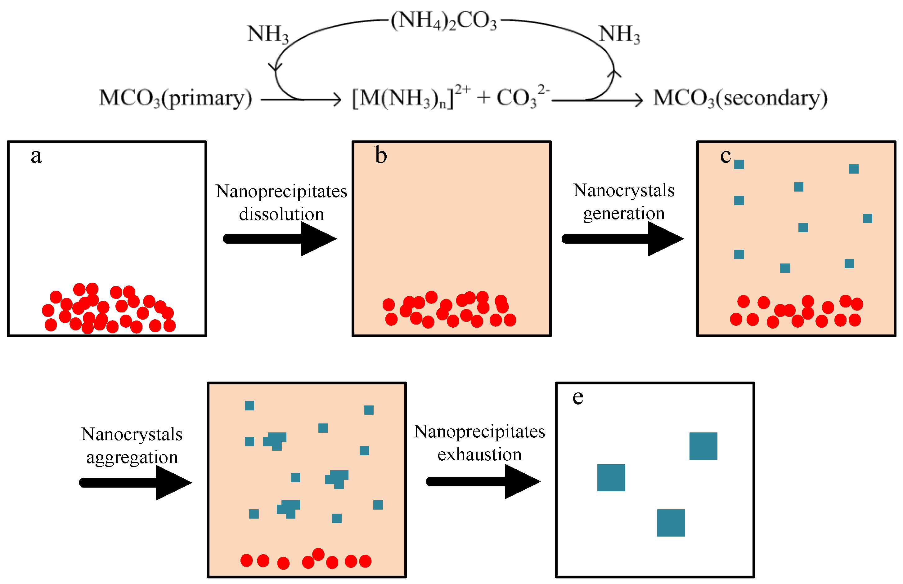 Crystals 06 00156 g007 550
