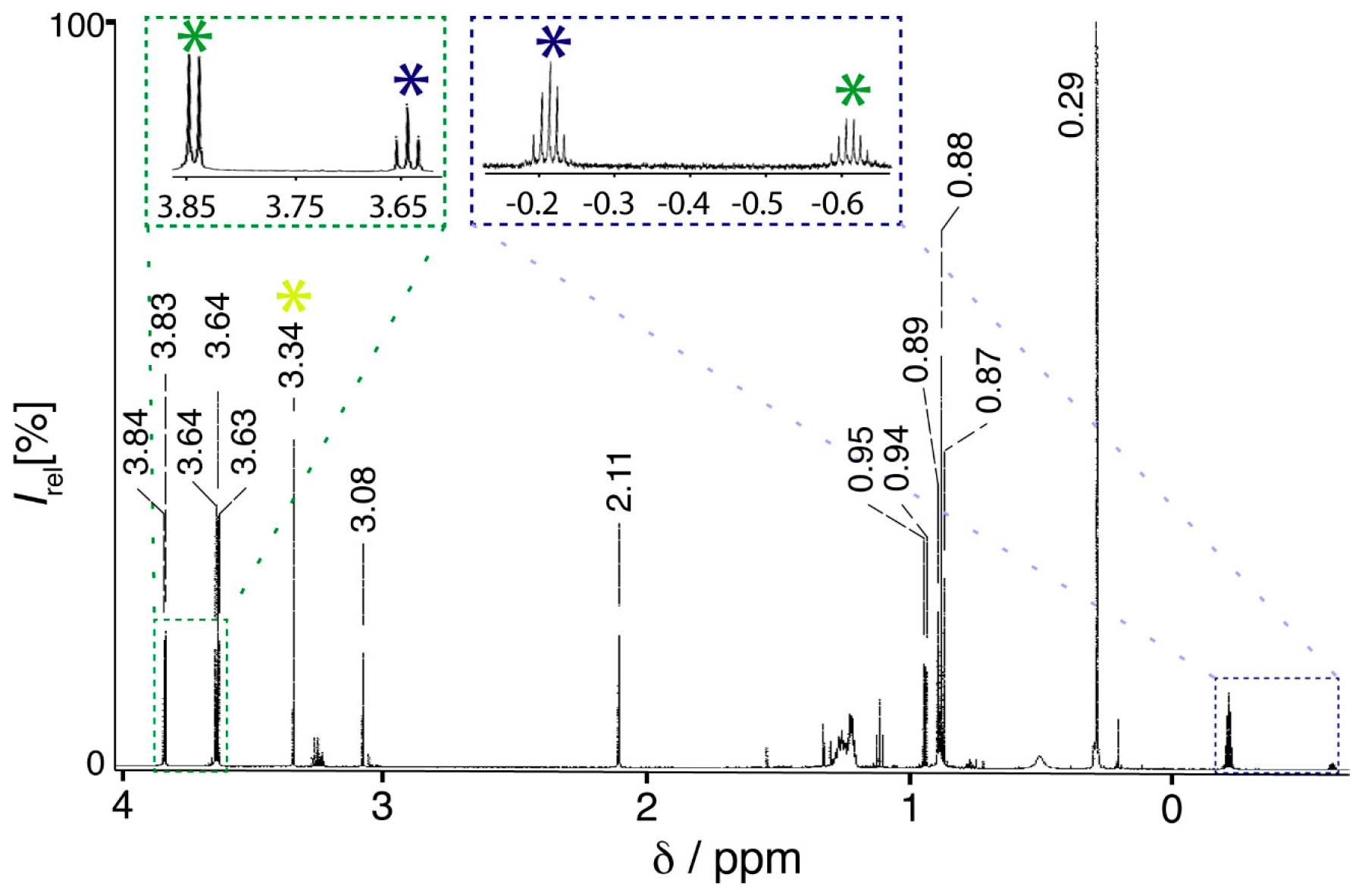 Crystals 06 00159 g003 550