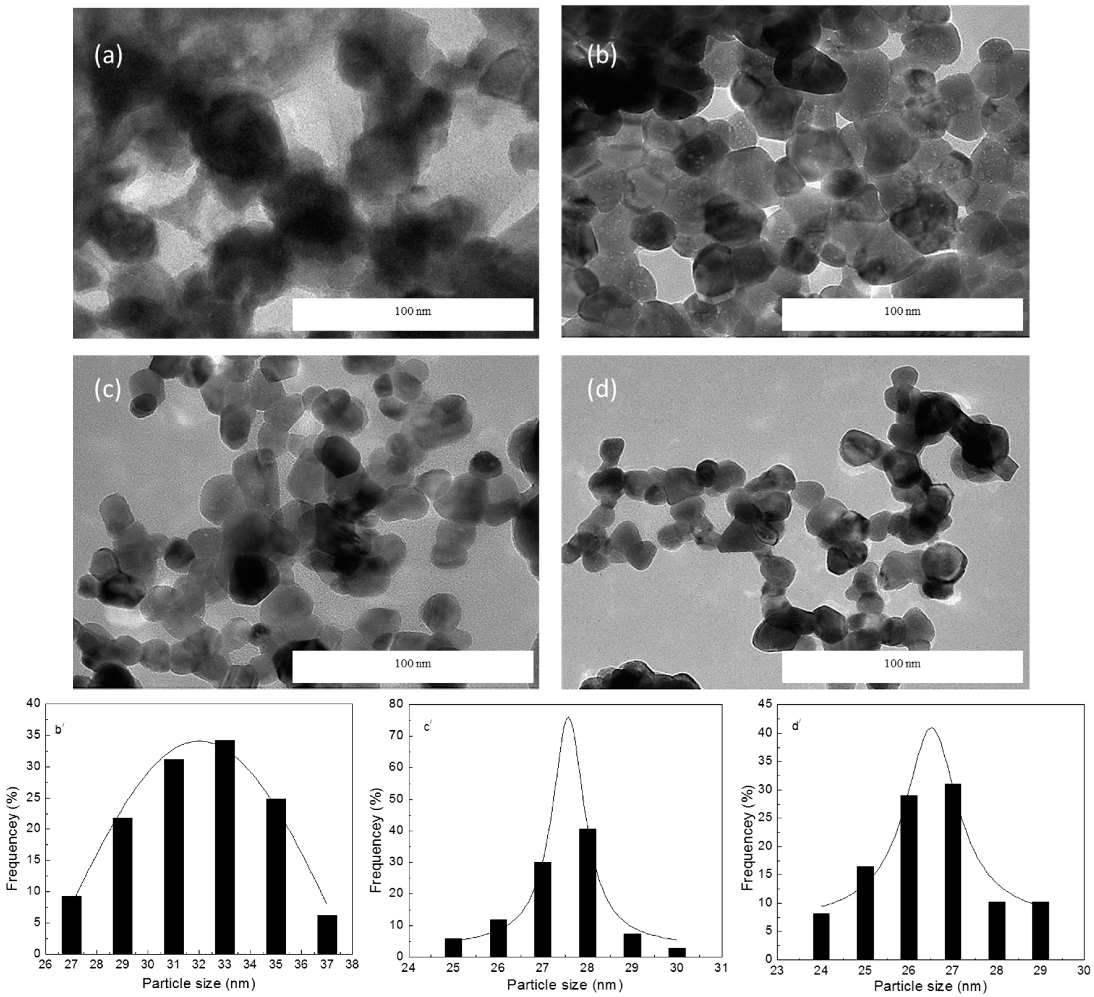 Crystals Free Full Text Calcined Solution Based Pvp Influence On Zno Semiconductor Nanoparticle Properties Html