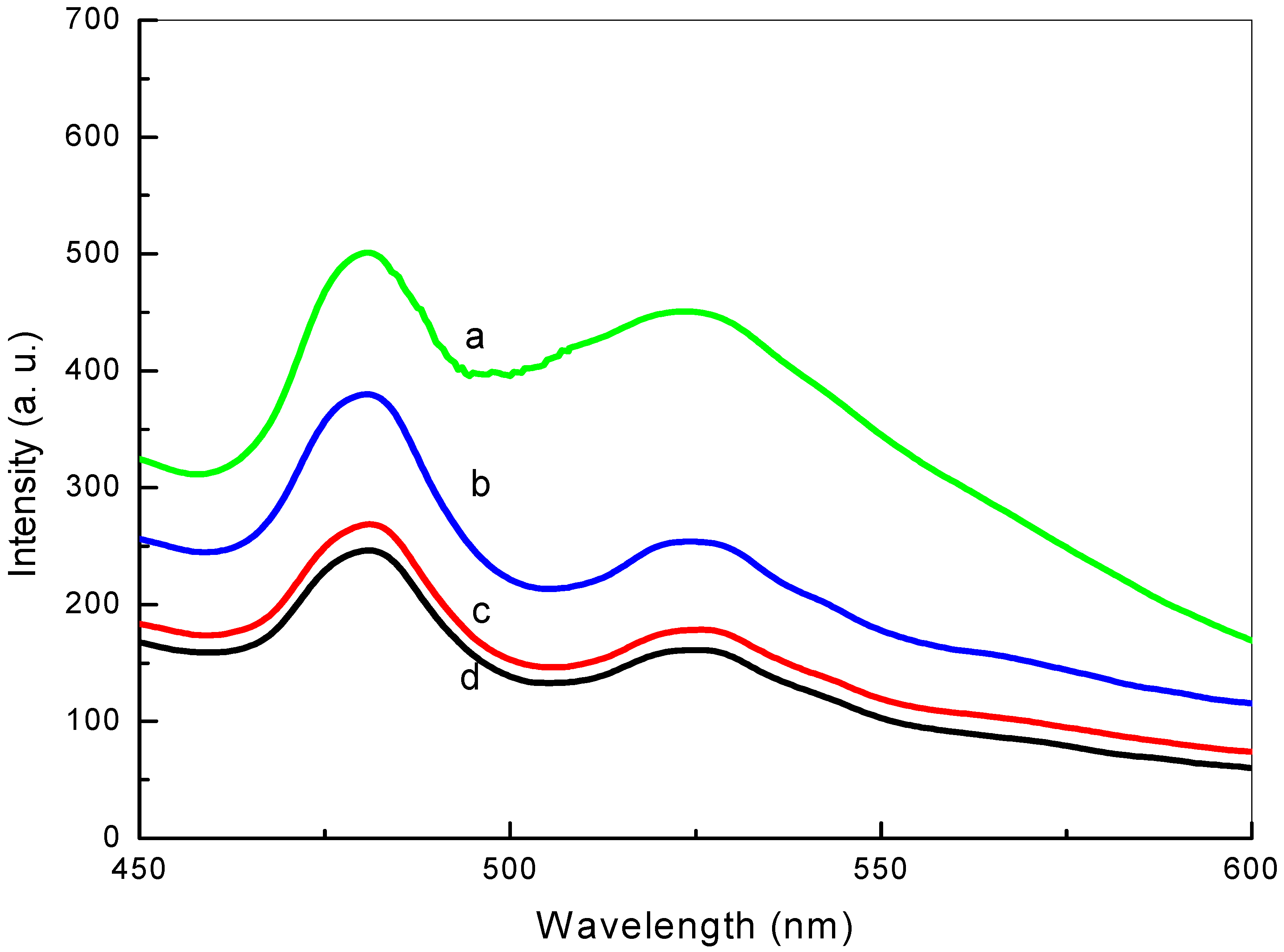 Crystals Free Full Text Calcined Solution Based Pvp Influence On Zno Semiconductor Nanoparticle Properties Html