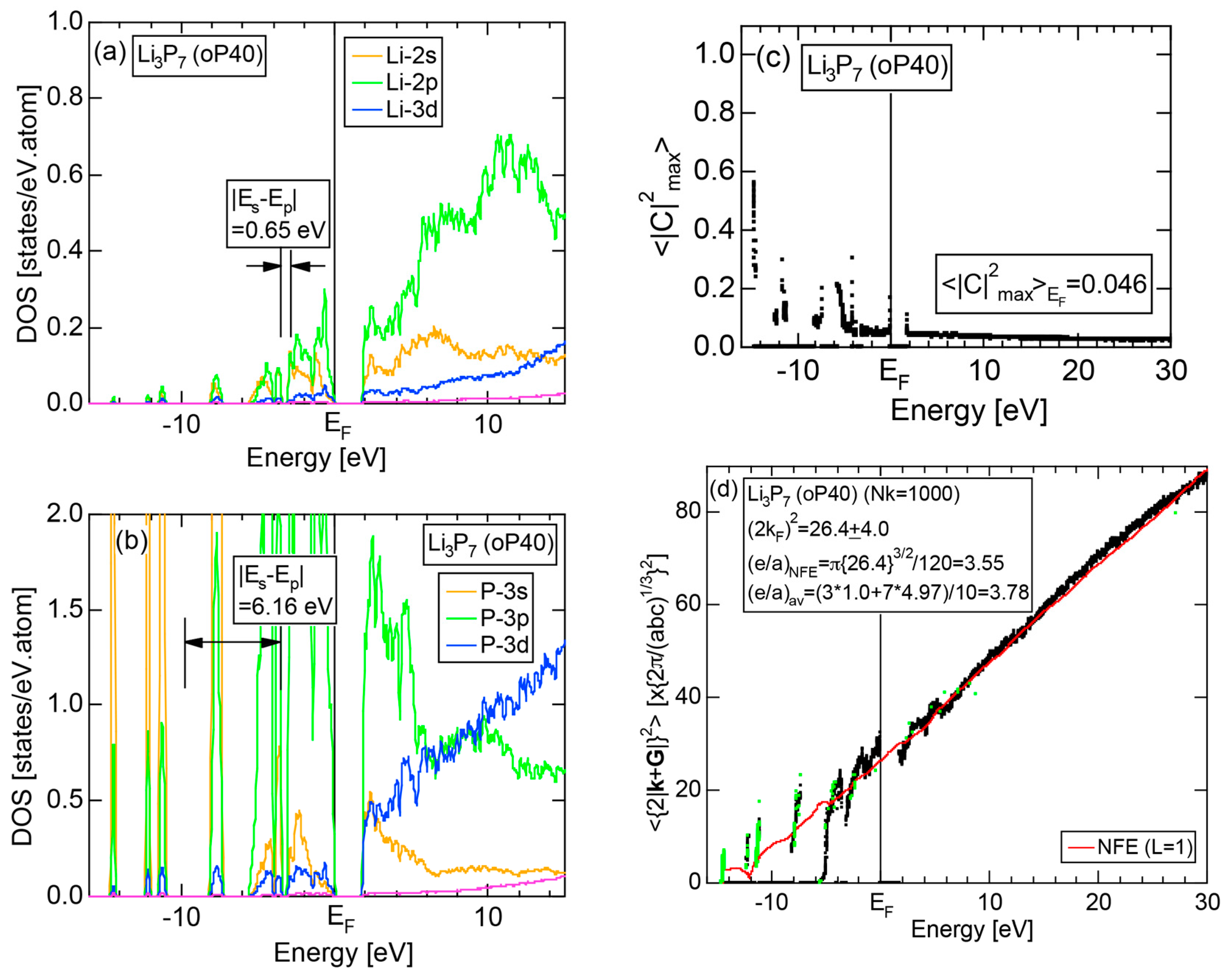 Crystals 07 00009 g077
