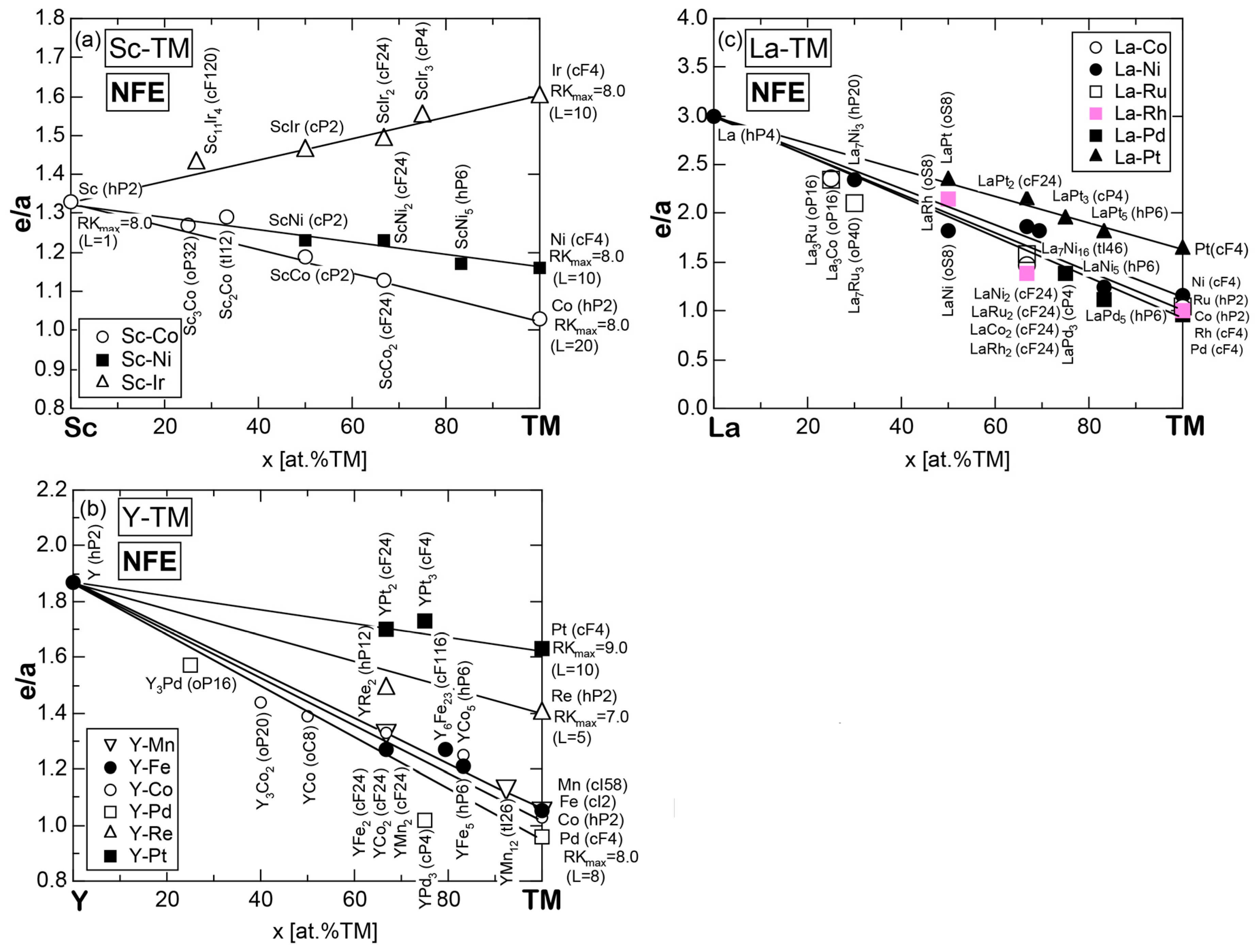 Crystals 07 00009 g098