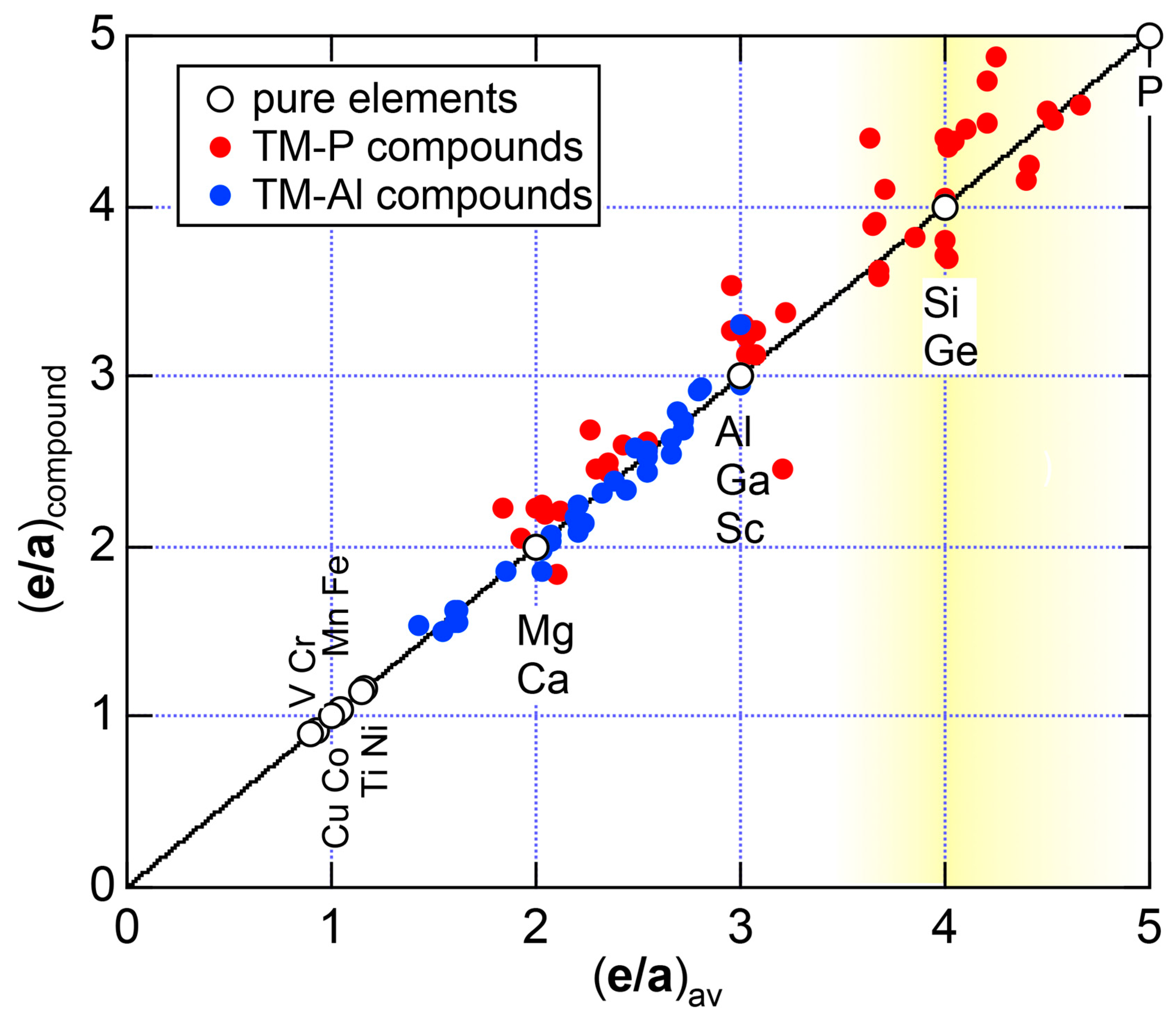 Crystals 07 00009 g107