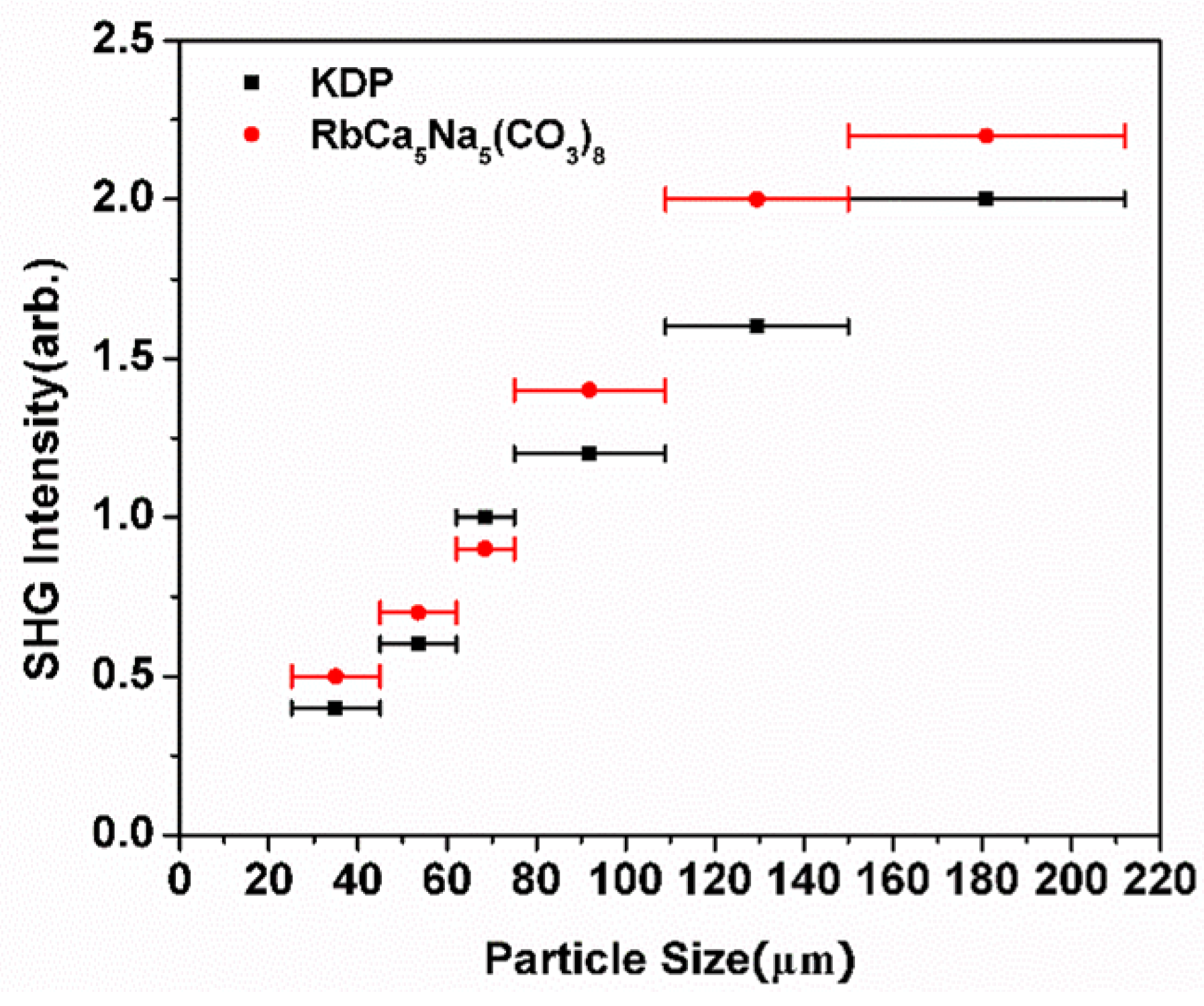 Crystals 07 00010 g005