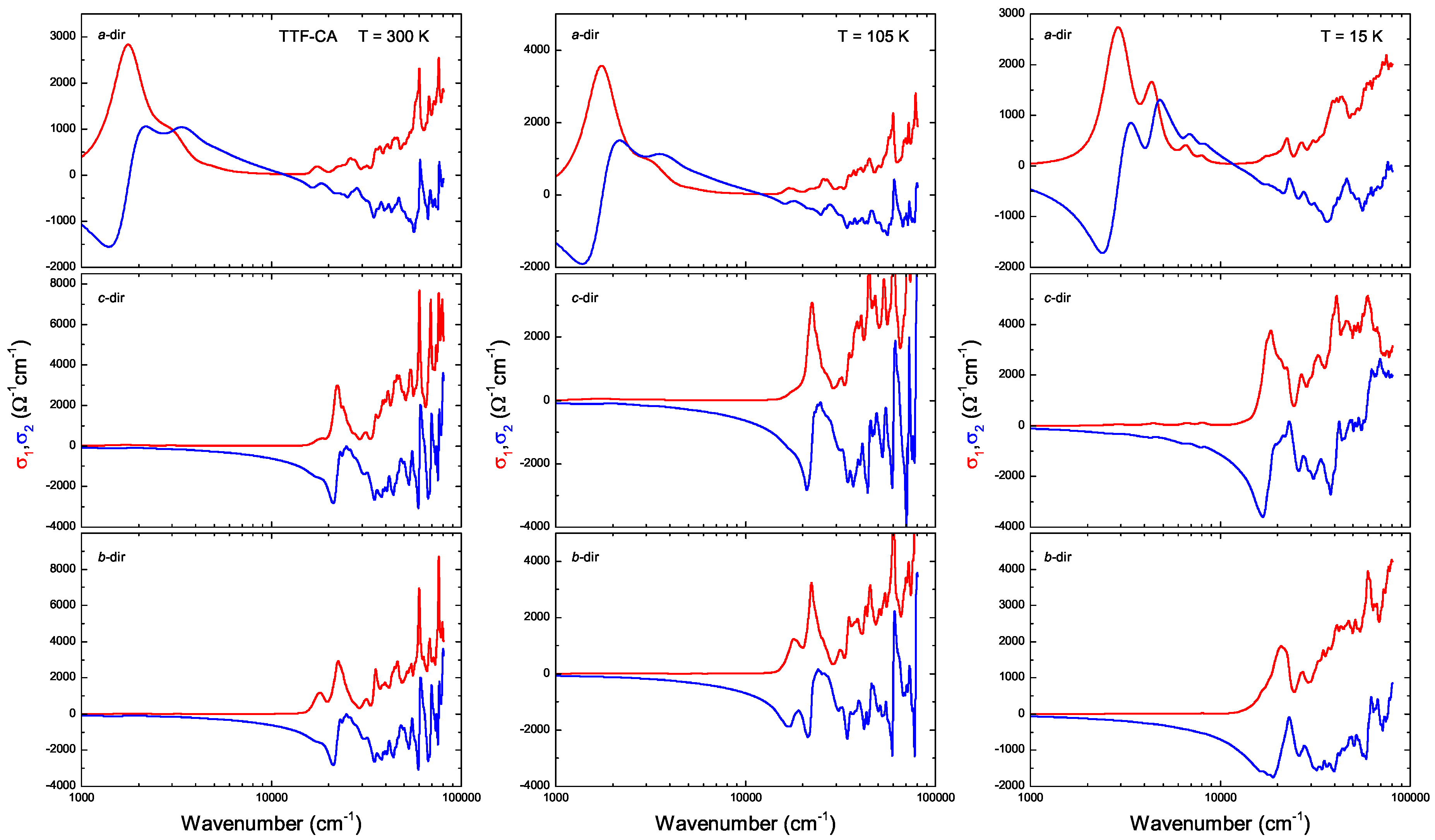 Crystals Free Full Text Infrared Investigations Of The - 