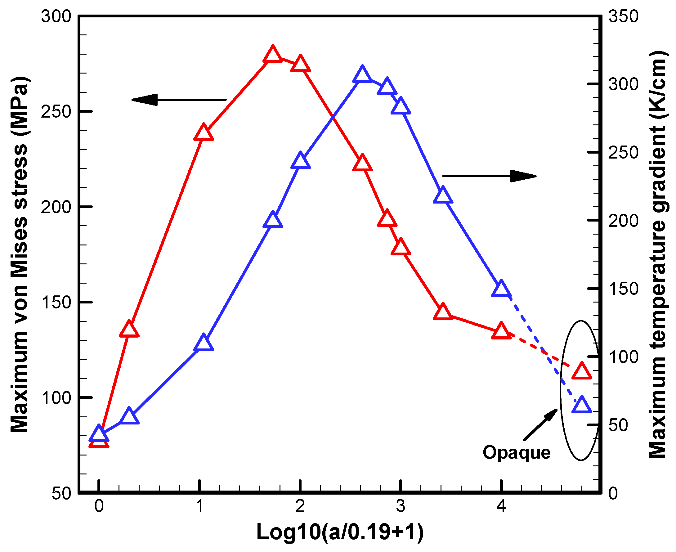 Crystals 07 00018 g007 550