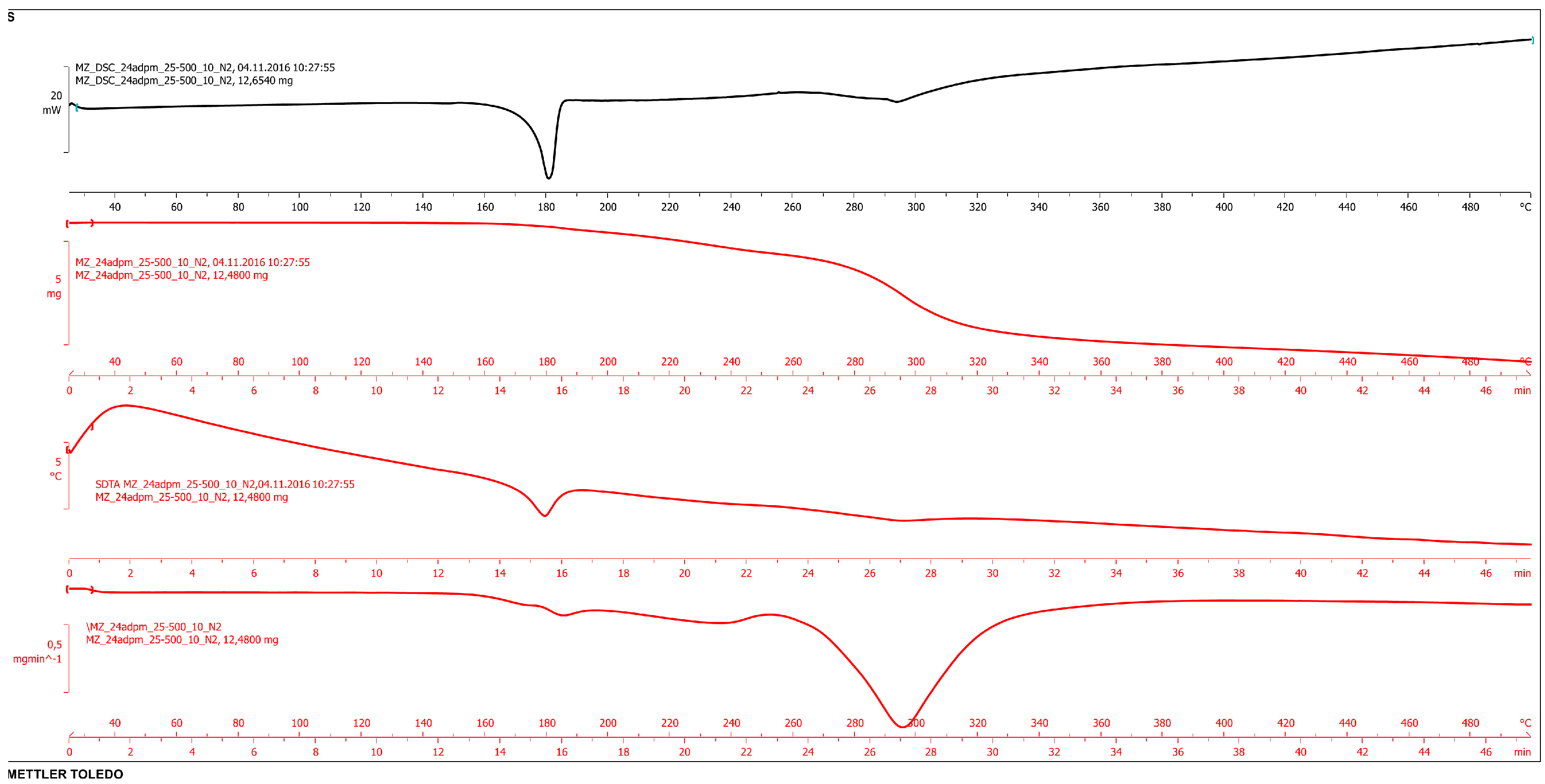 Crystals 07 00025 g015 550