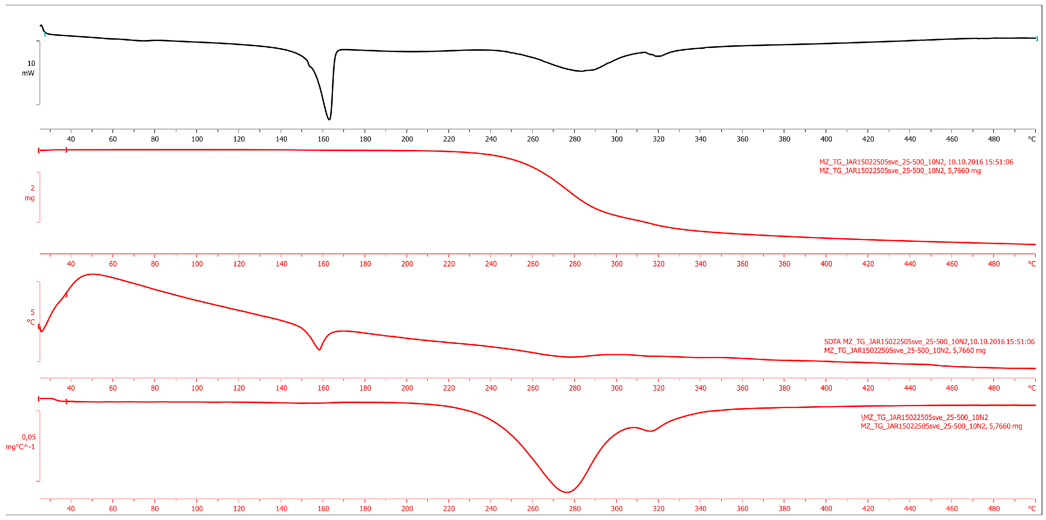 Crystals 07 00025 g016 550