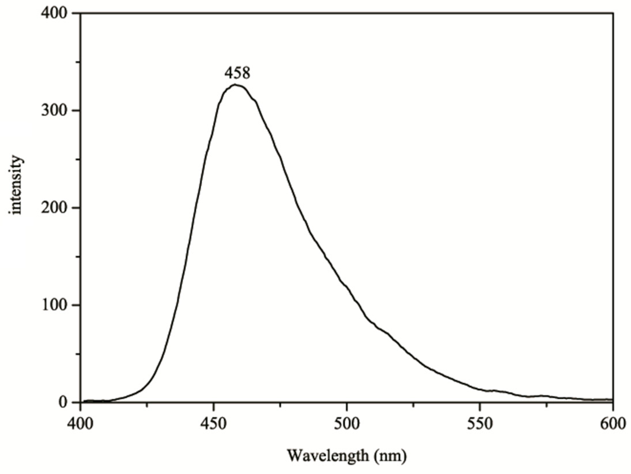 Crystals 07 00033 g004 550
