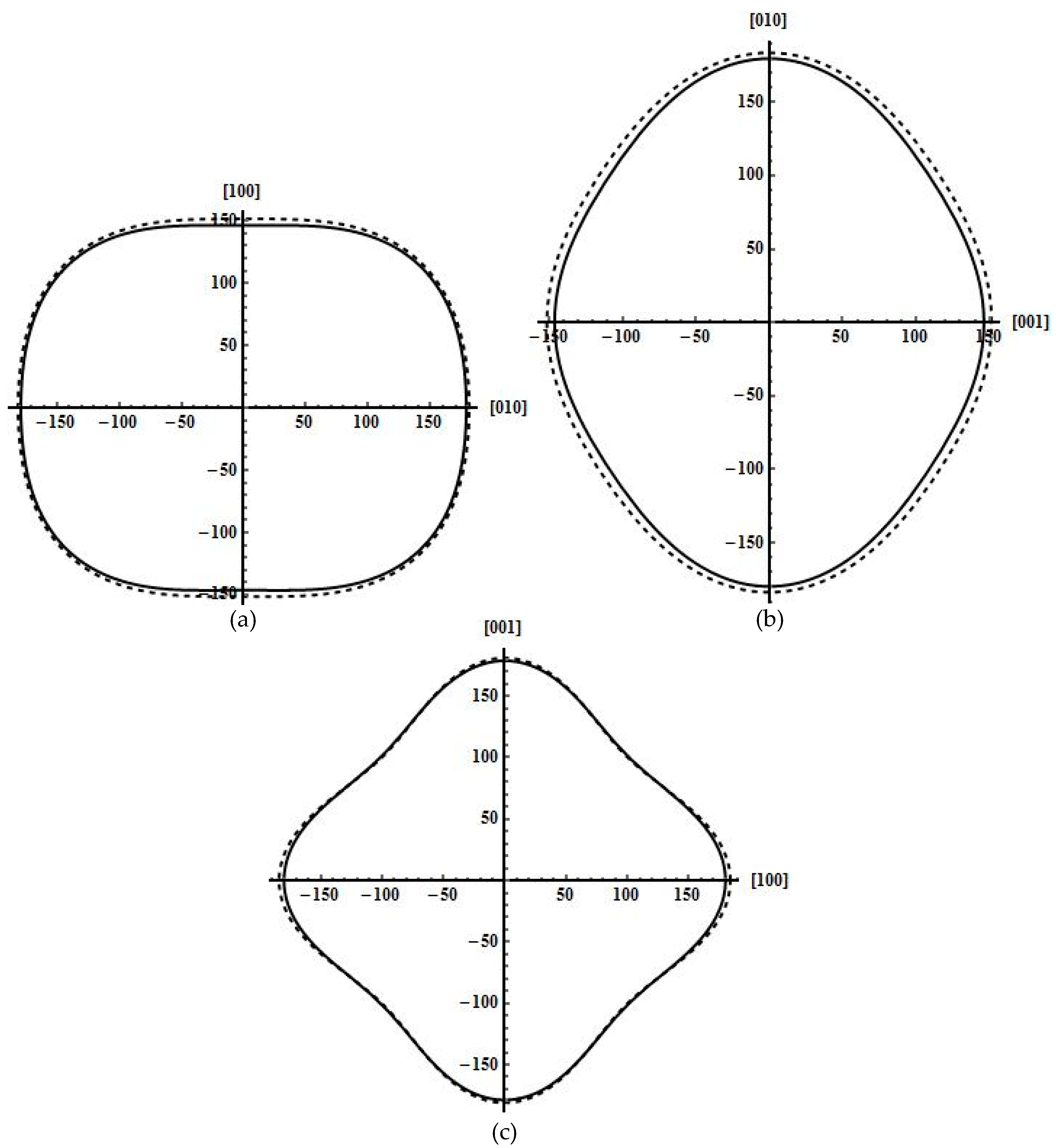 Crystals 07 00039 g002 550