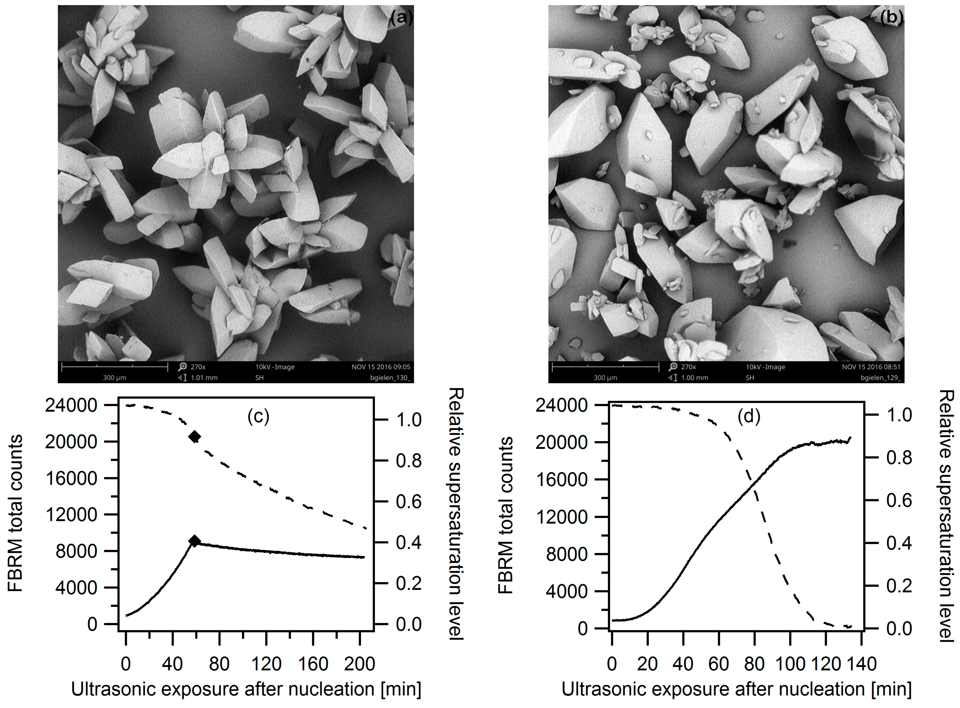 Crystals 07 00040 g016
