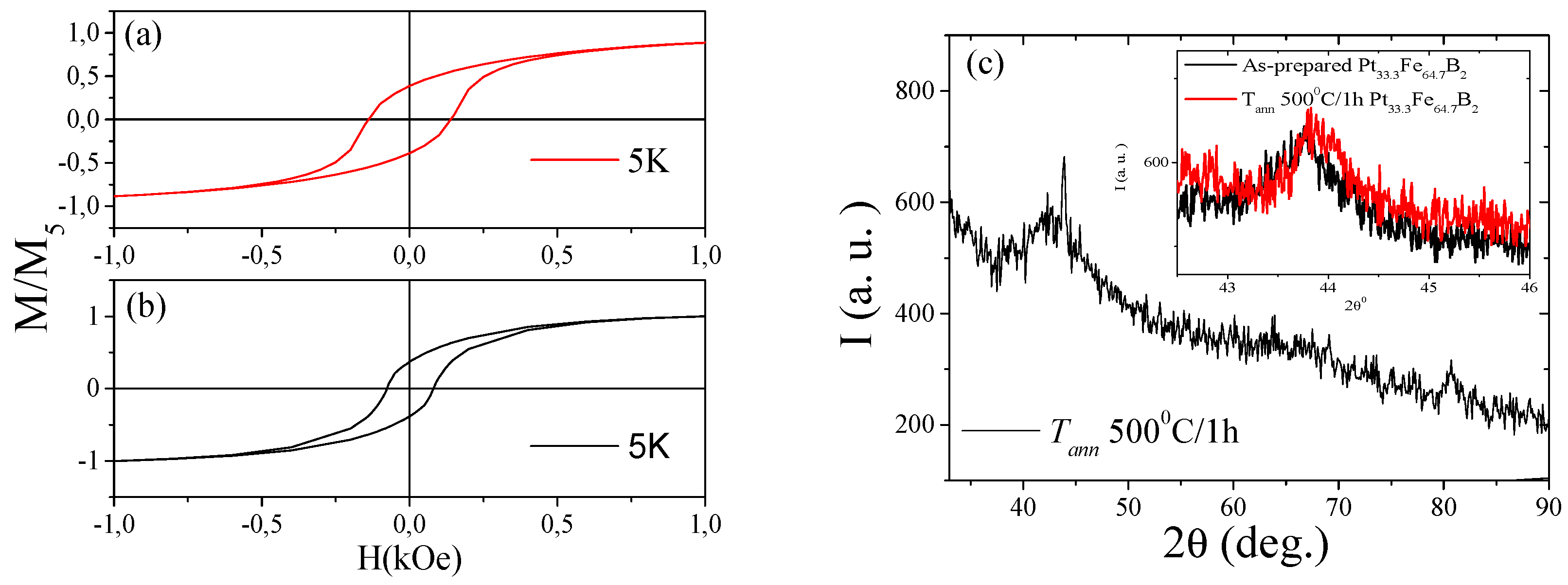 Crystals Free Full Text Correlation Of Crystalline Structure With Magnetic And Transport Properties Of Glass Coated Microwires Html