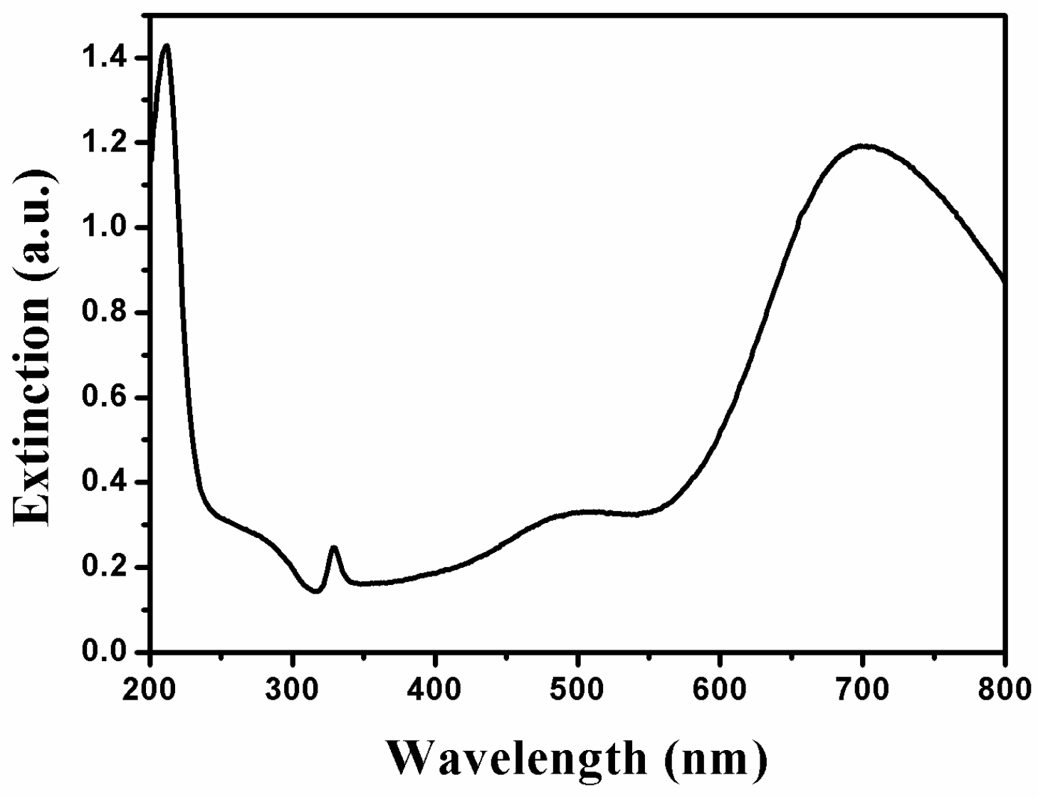 Crystals 07 00045 g001 550