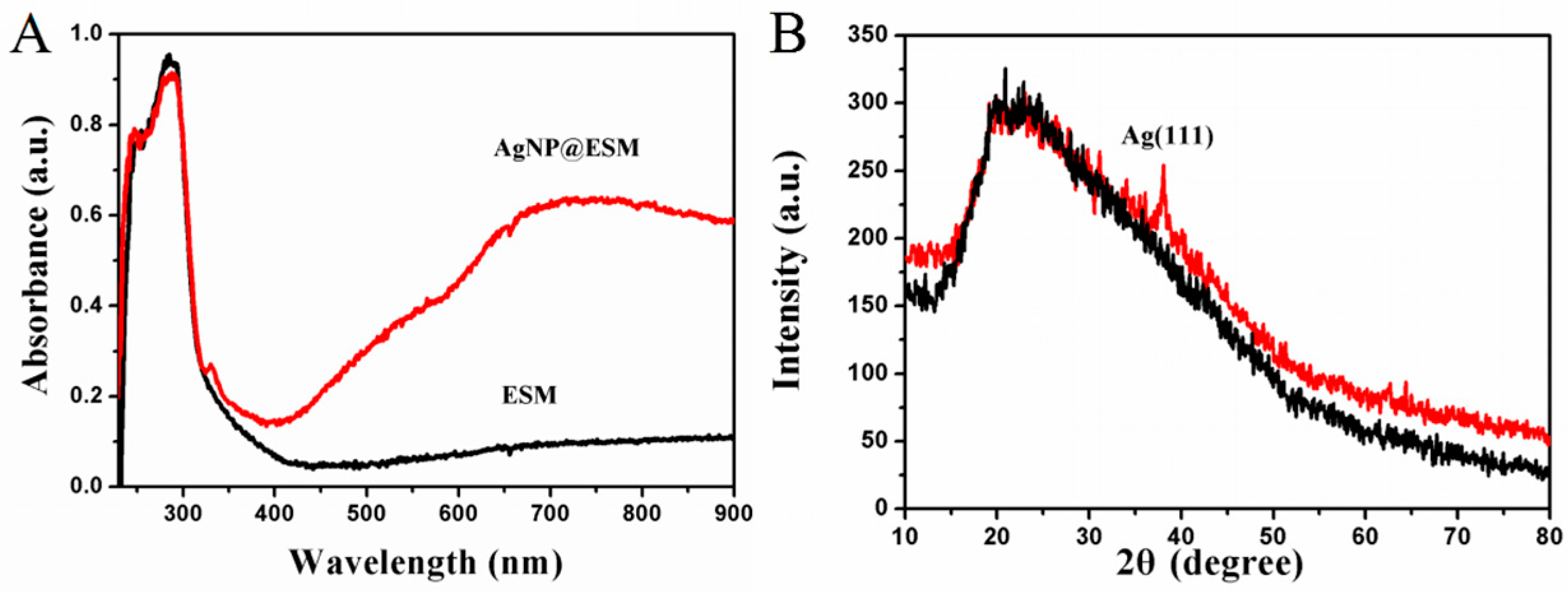 Crystals 07 00045 g003 550
