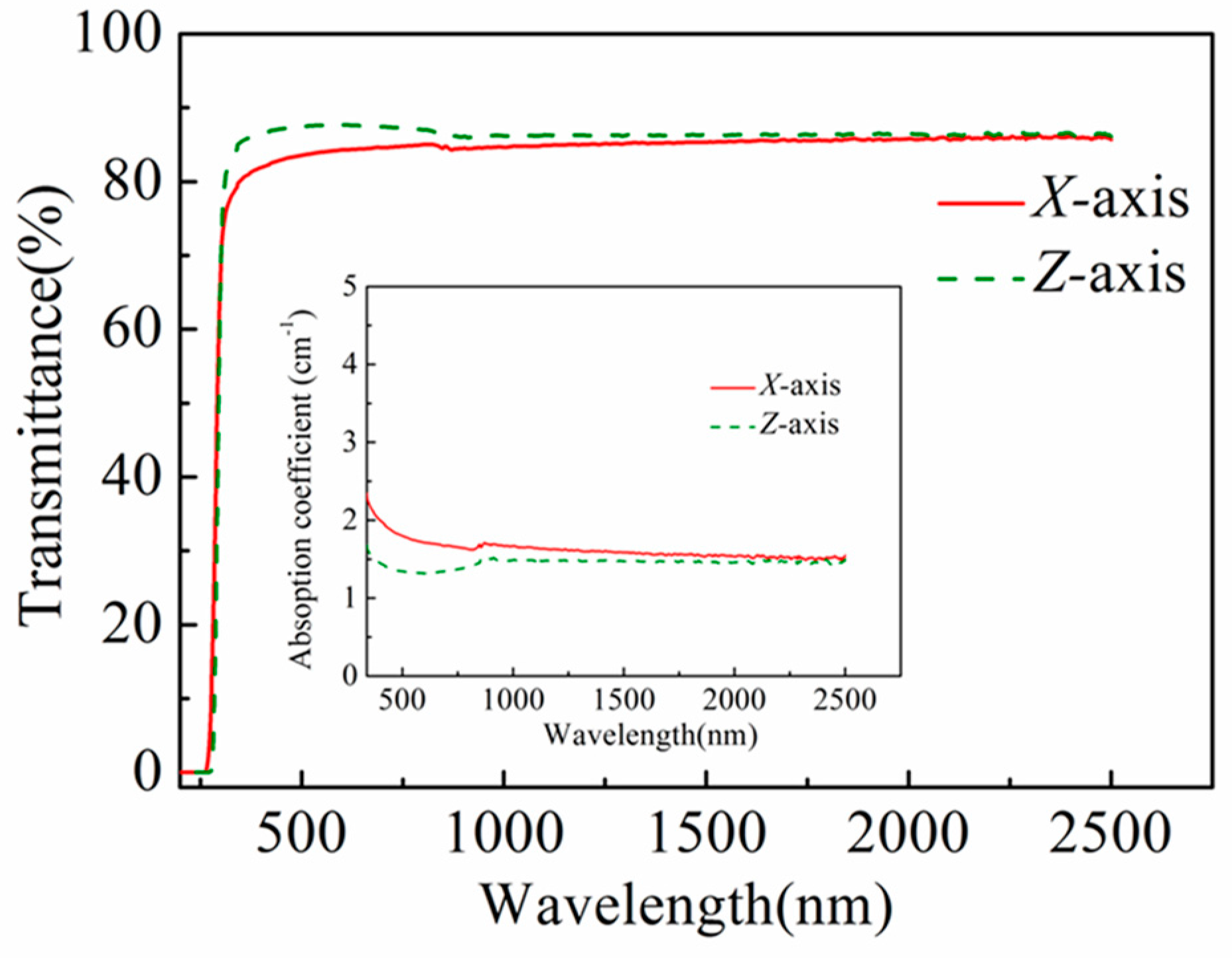 Crystals 07 00053 g002