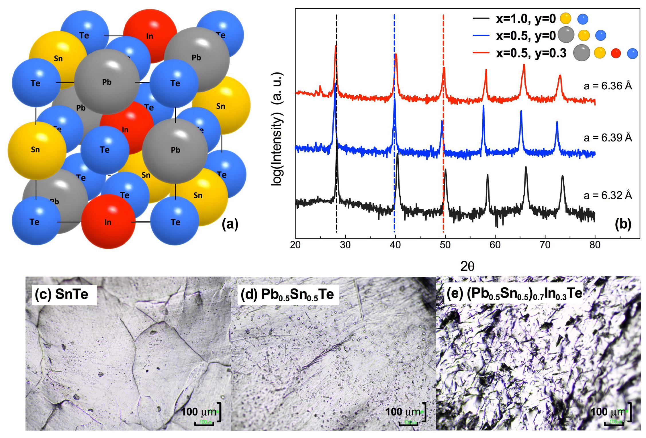 Crystals Free Full Text Indium Substitution Effect On The Topological Crystalline Insulator Family Pb1 Xsnx 1 Yinyte Topological And Superconducting Properties