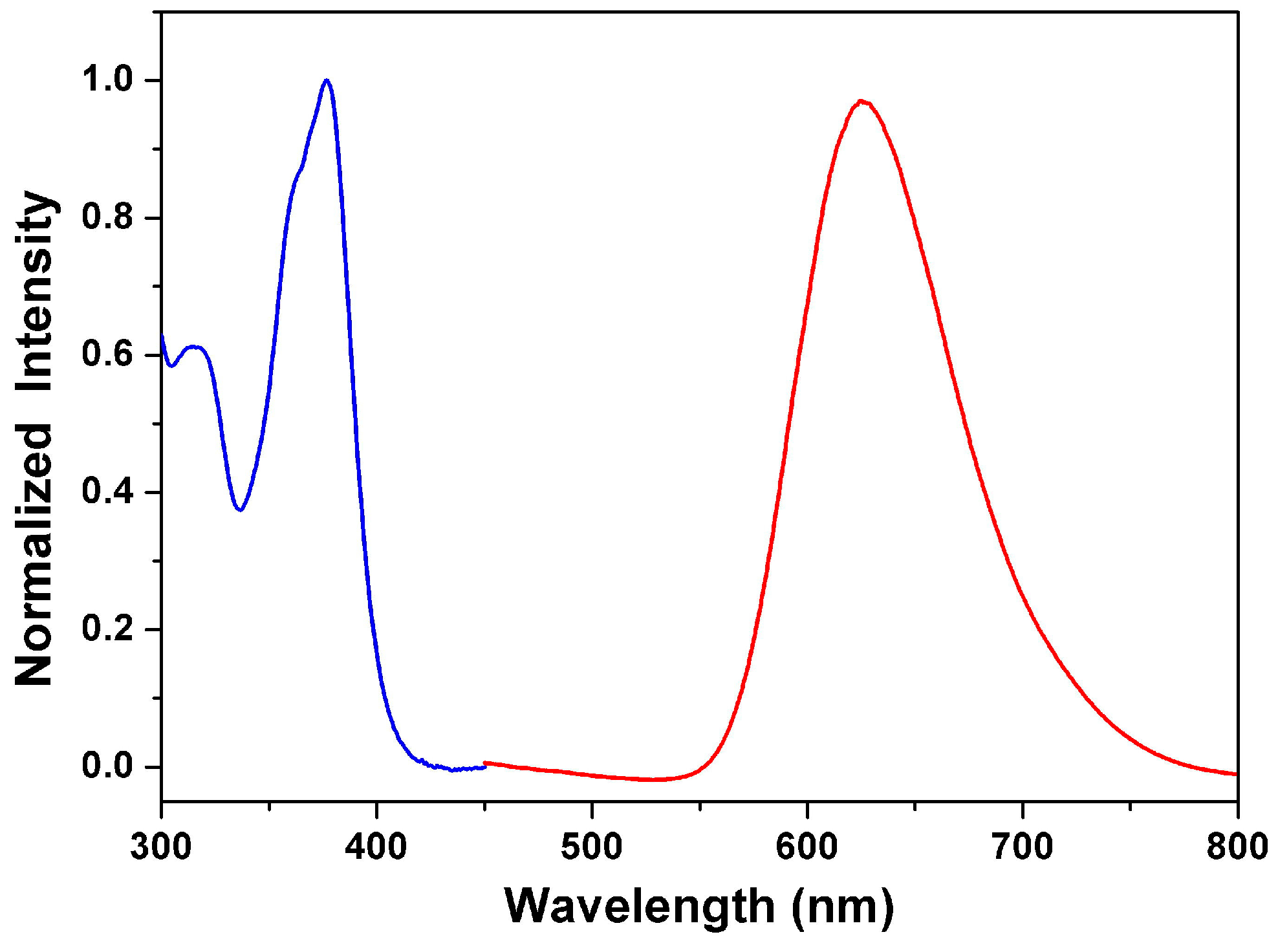 Crystals 07 00060 g003